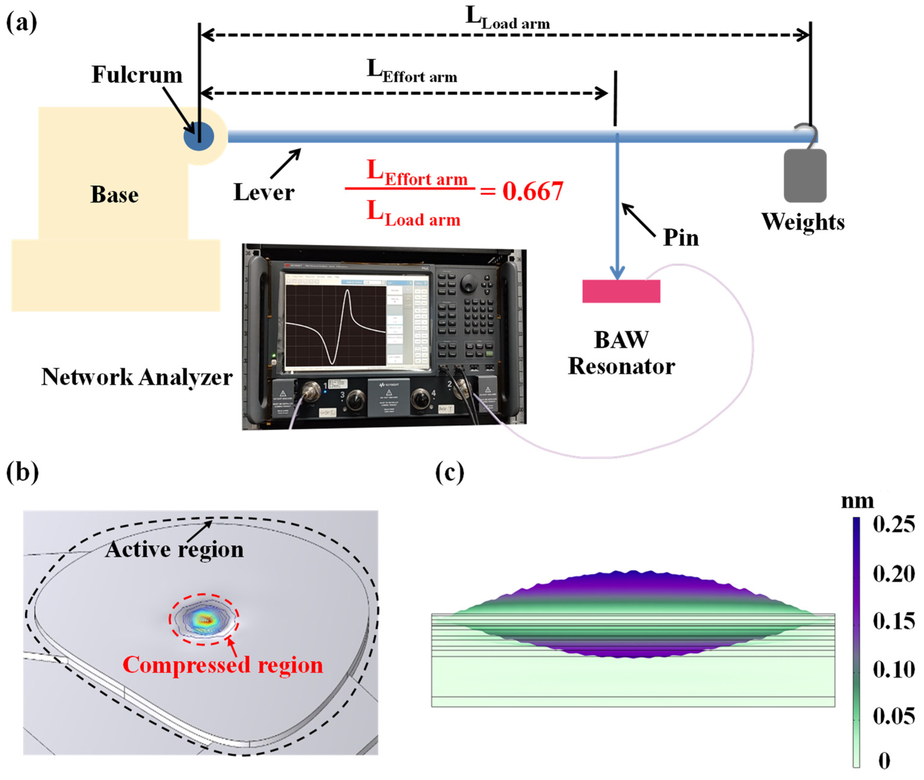 Sensors 25 07288 g001