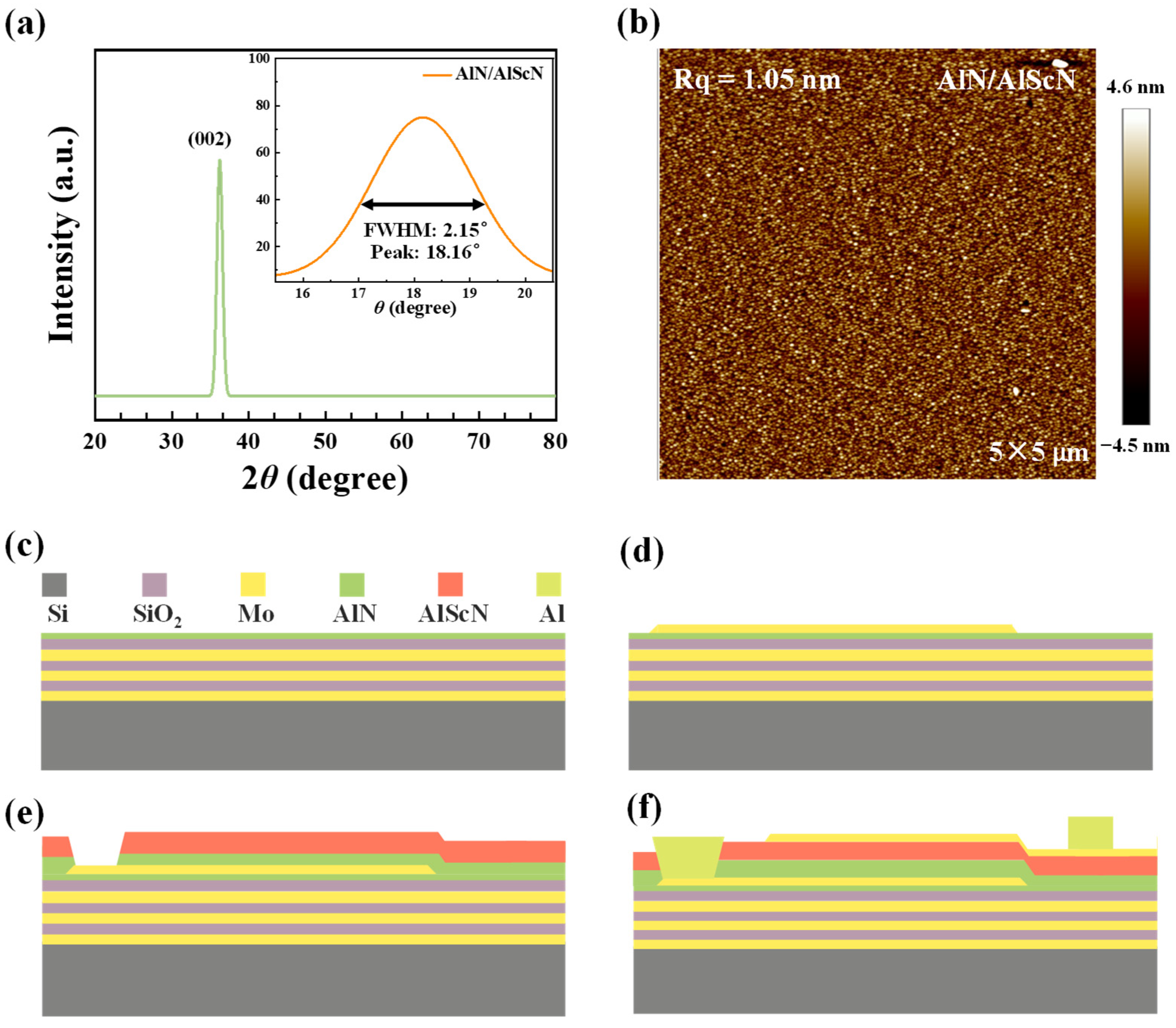 Sensors 25 07288 g004