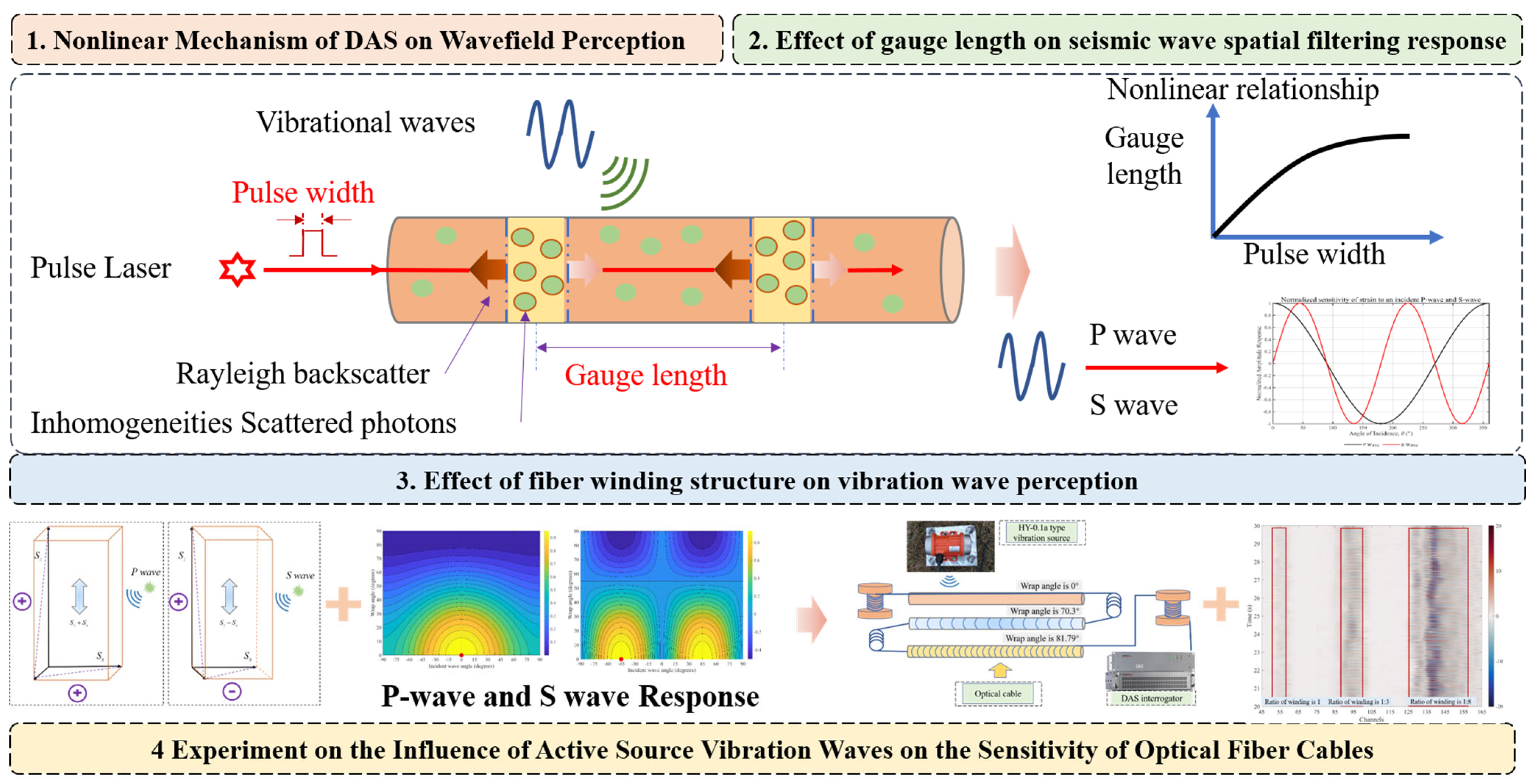 Sensors 25 07289 g001 Sensors 25 07289 g001