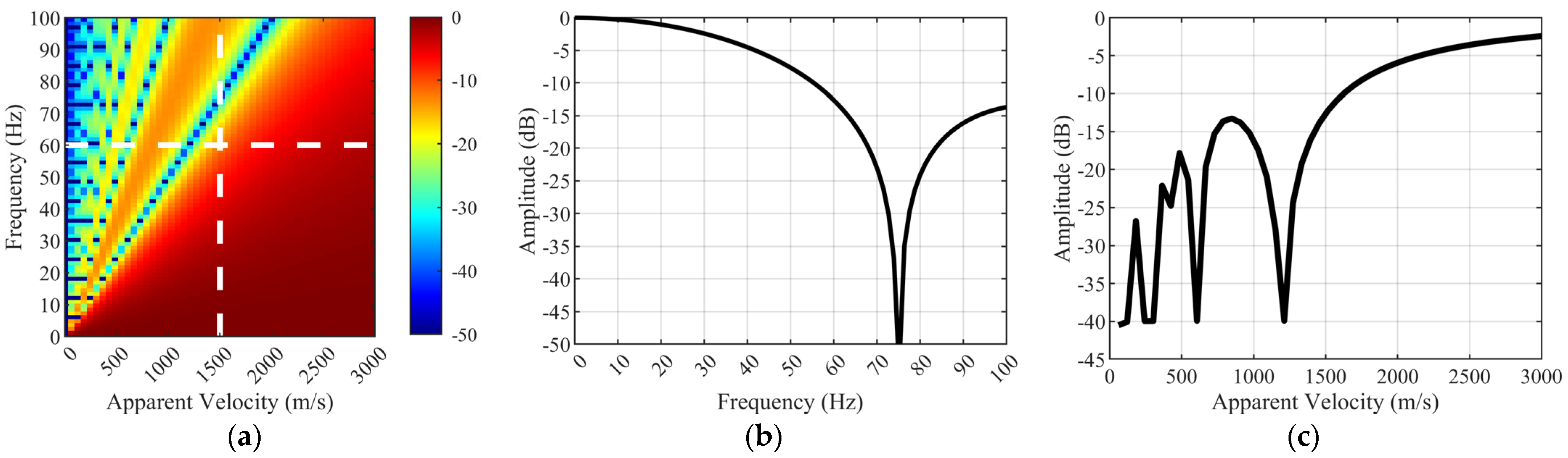 Sensors 25 07289 g005 Sensors 25 07289 g005