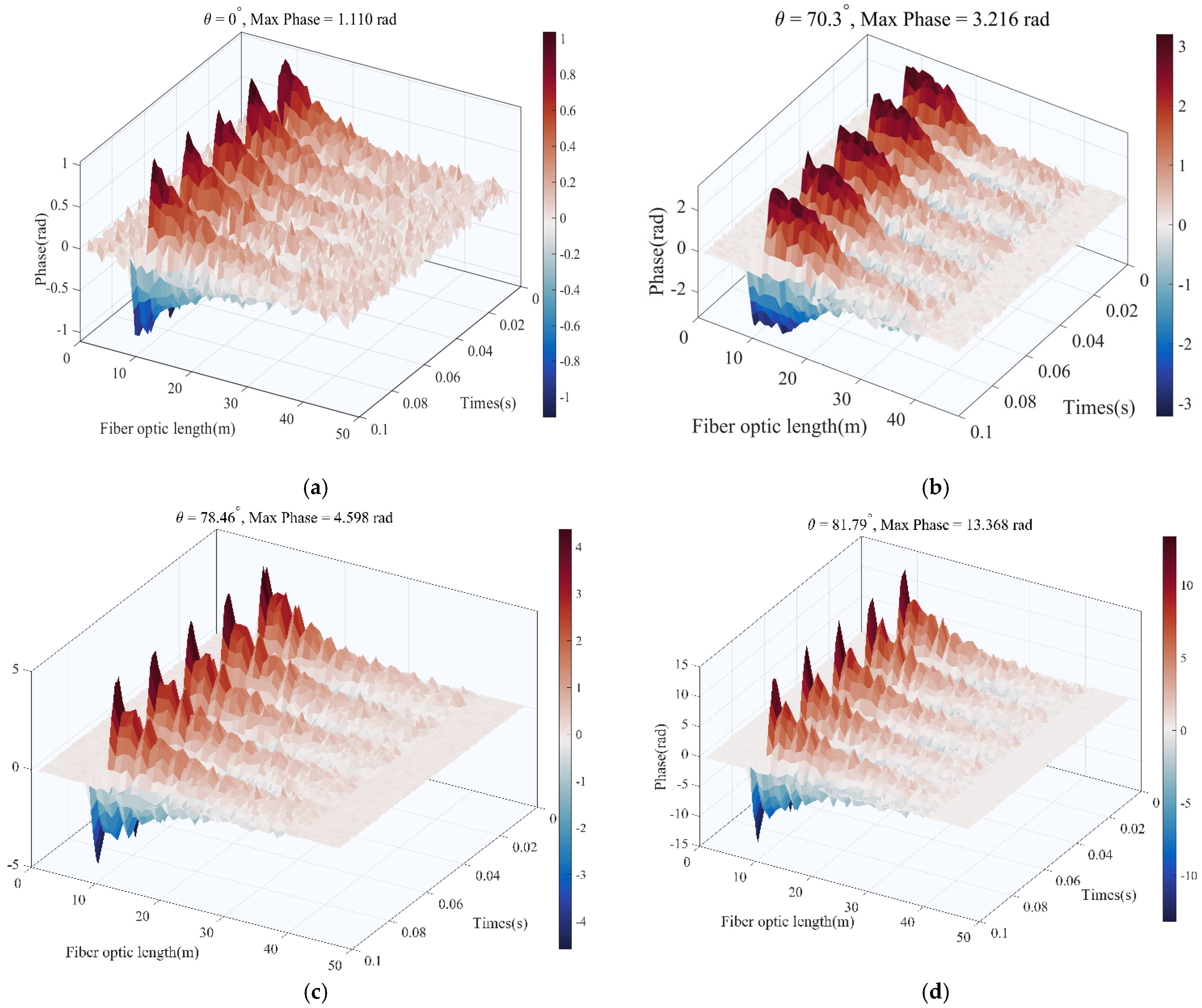 Sensors 25 07289 g011 Sensors 25 07289 g011