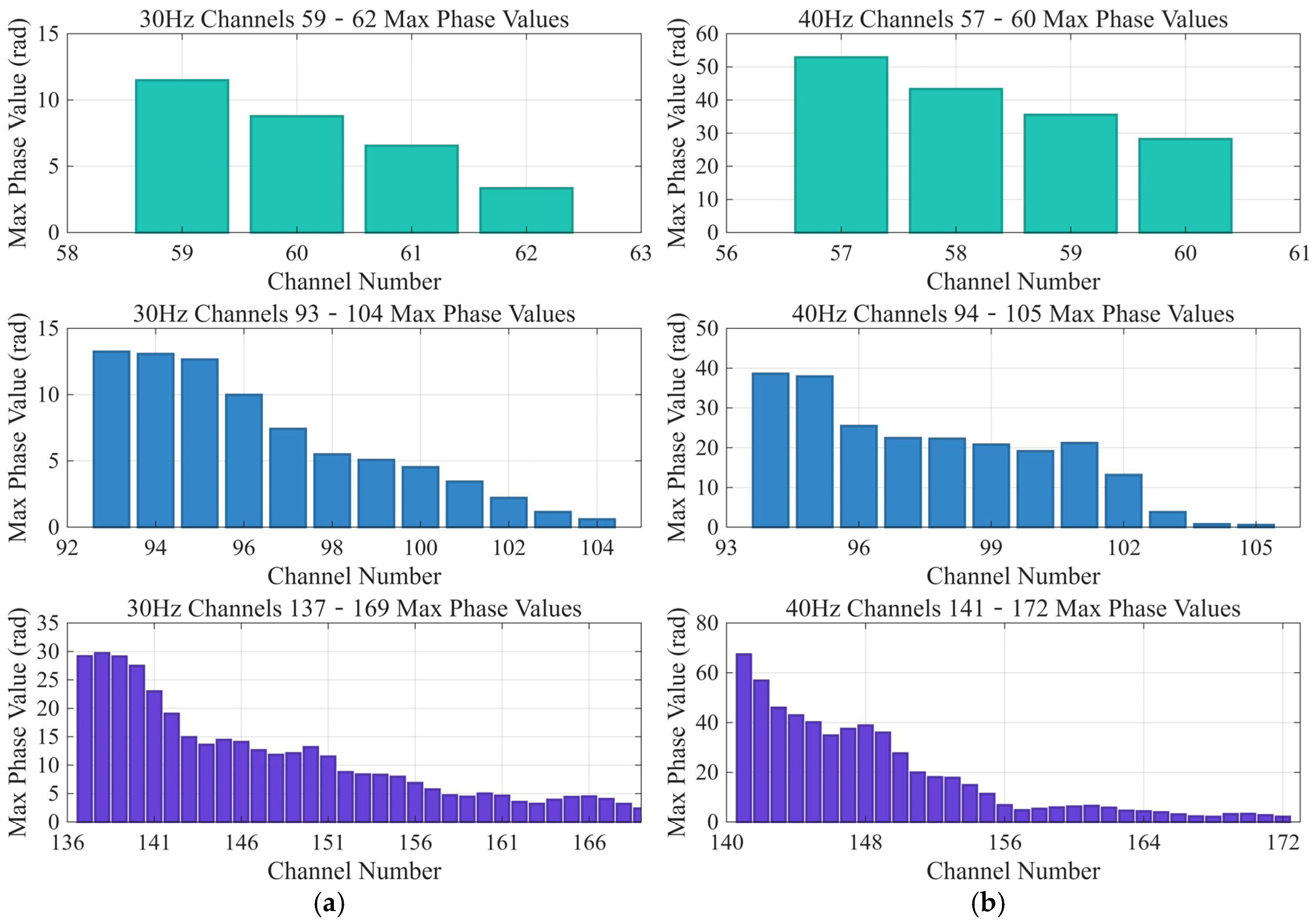 Sensors 25 07289 g016a Sensors 25 07289 g016a