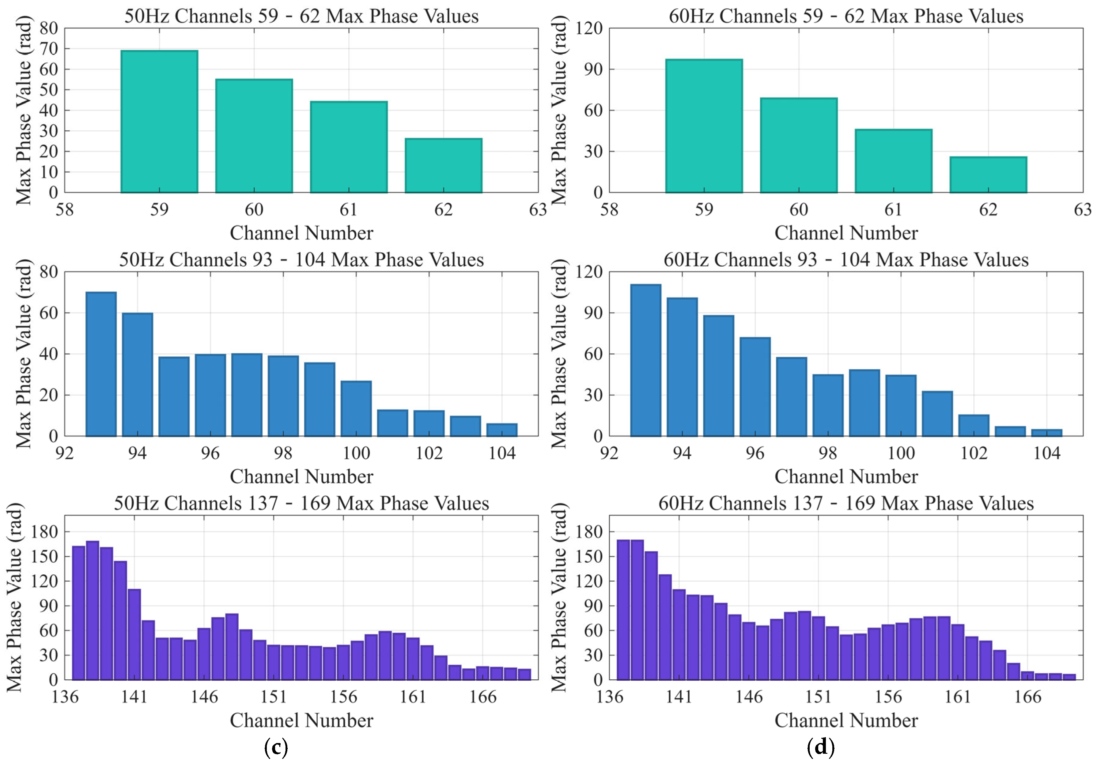 Sensors 25 07289 g016b Sensors 25 07289 g016b