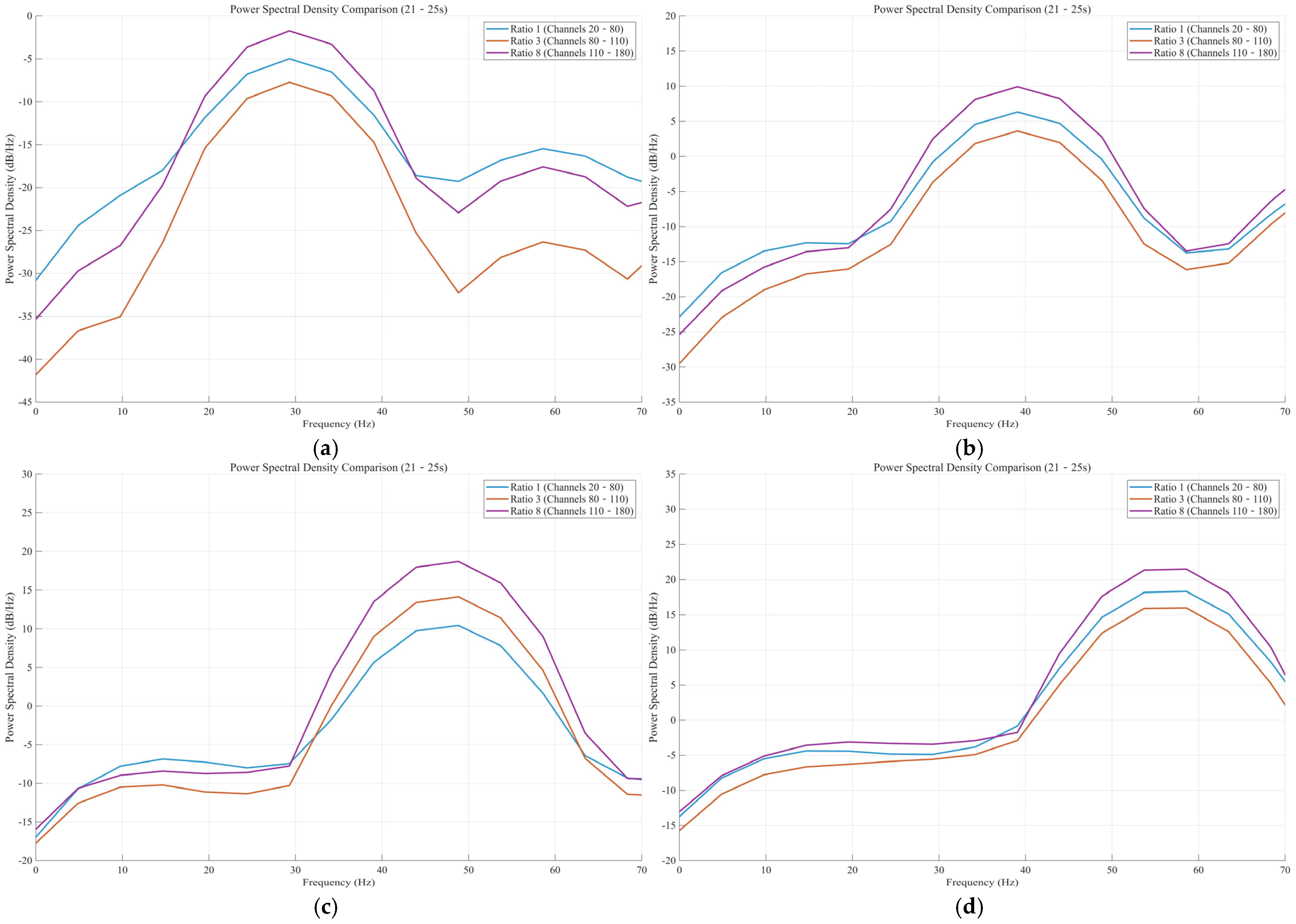 Sensors 25 07289 g017 Sensors 25 07289 g017