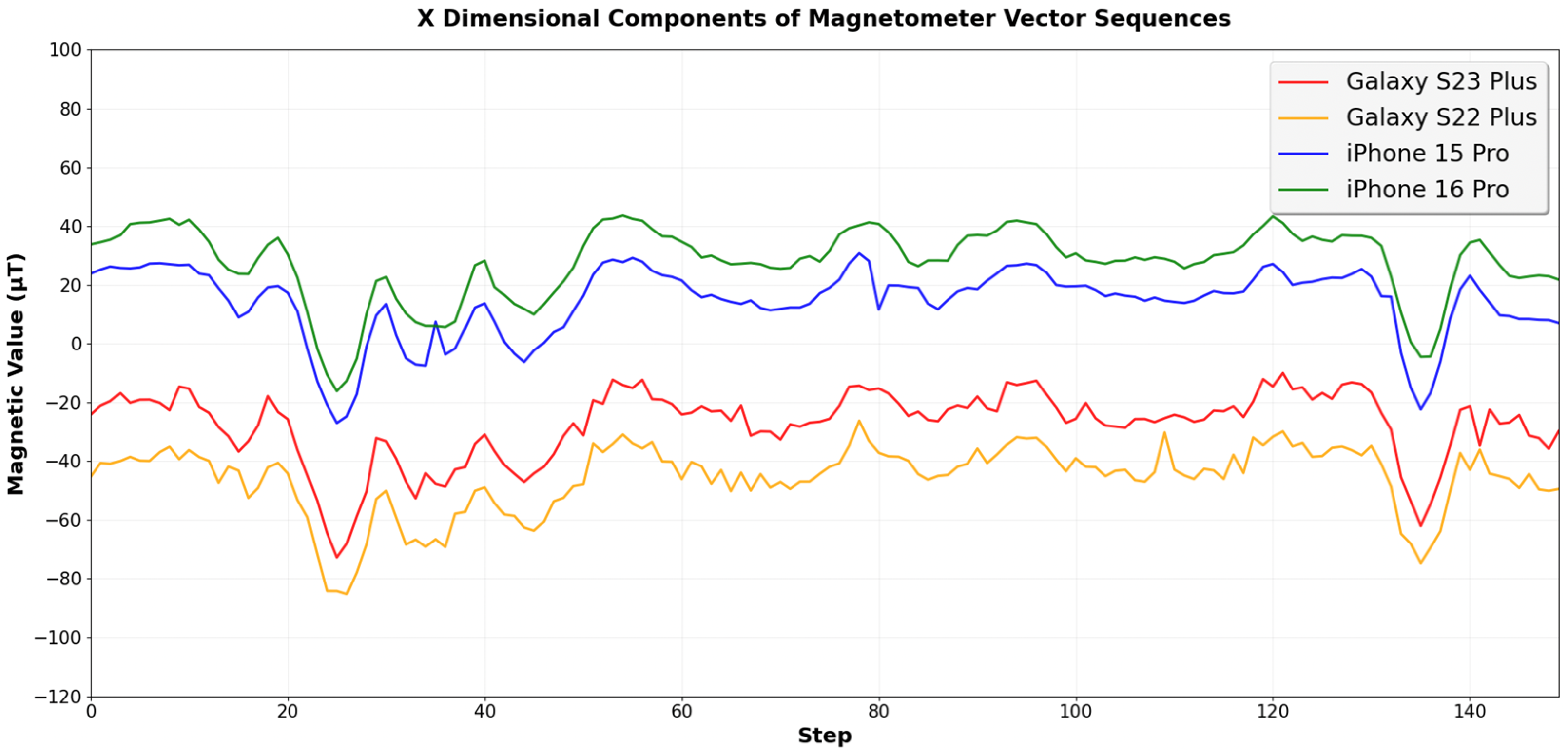 Sensors 25 07291 g001