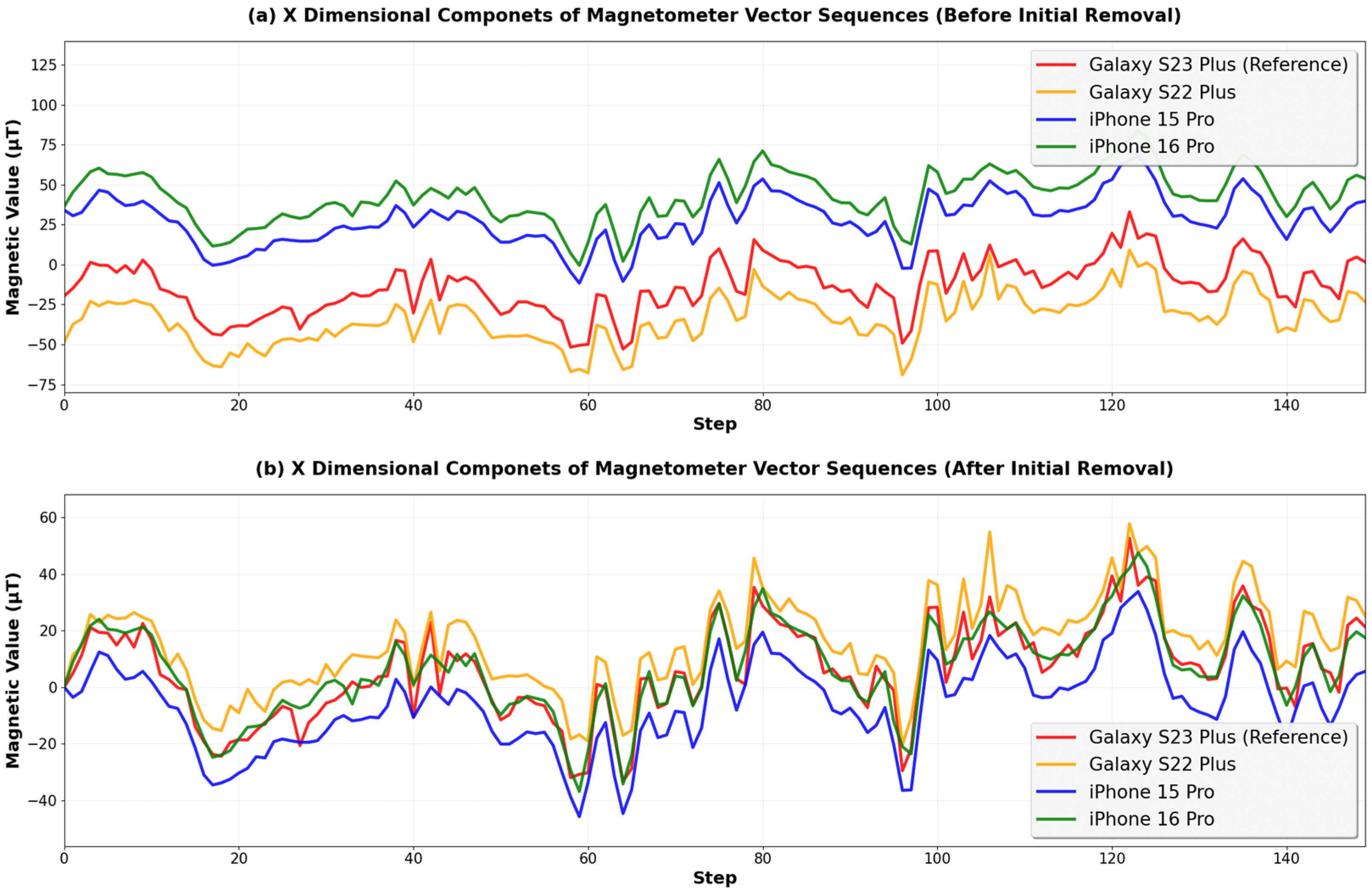 Sensors 25 07291 g003