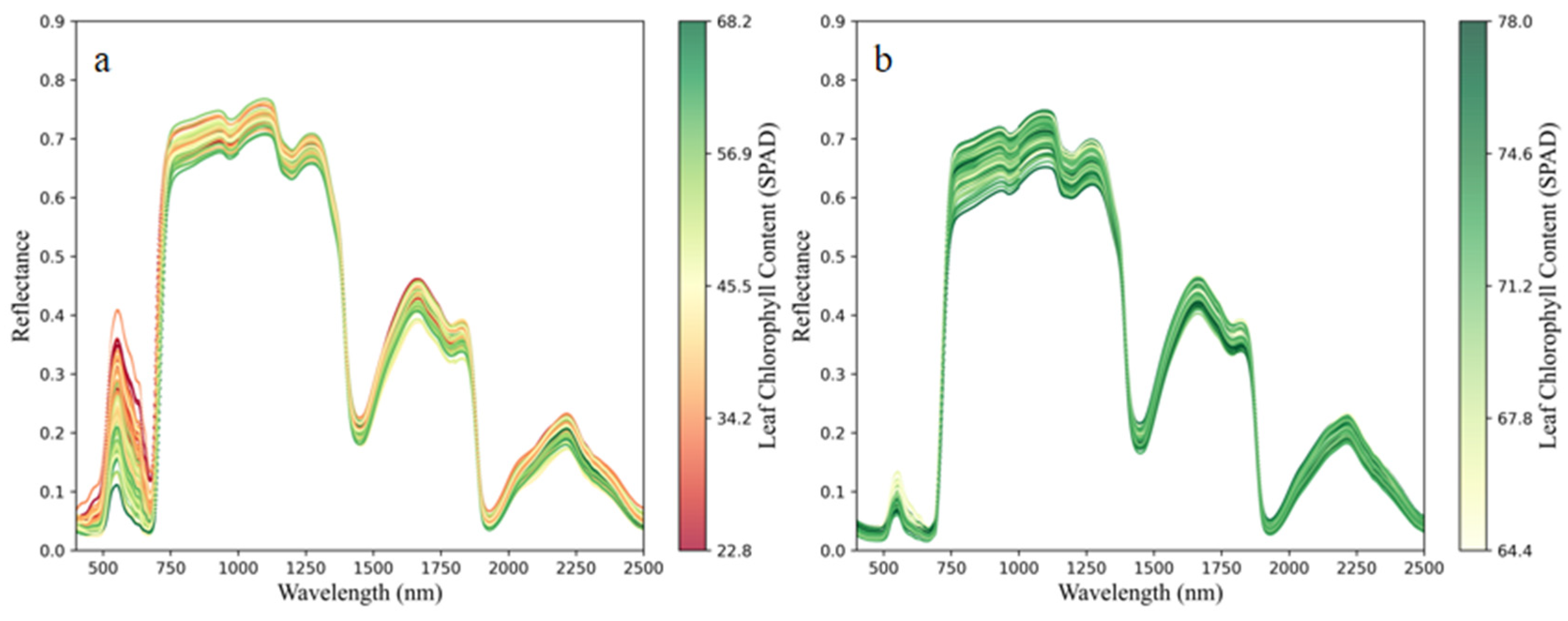 Sensors 25 07292 g002