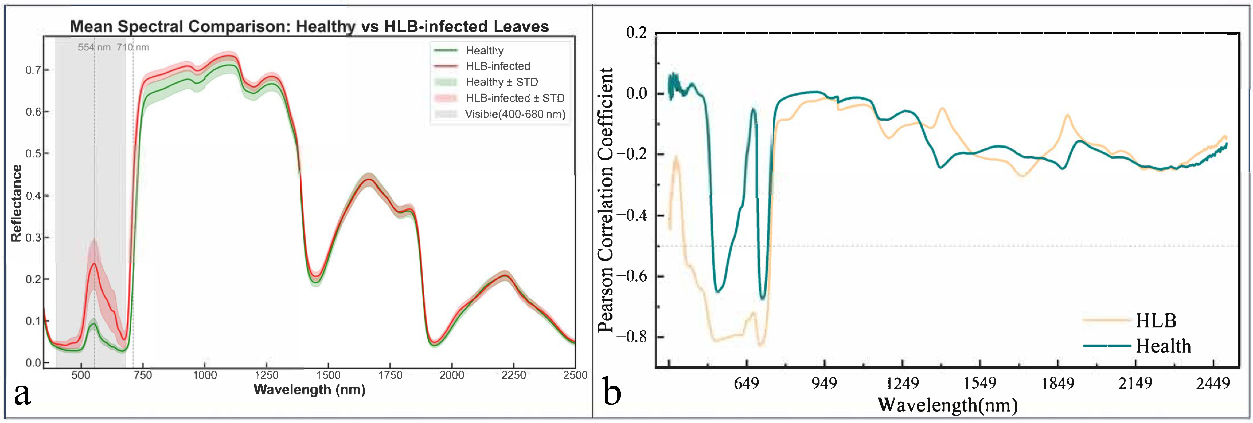 Sensors 25 07292 g003