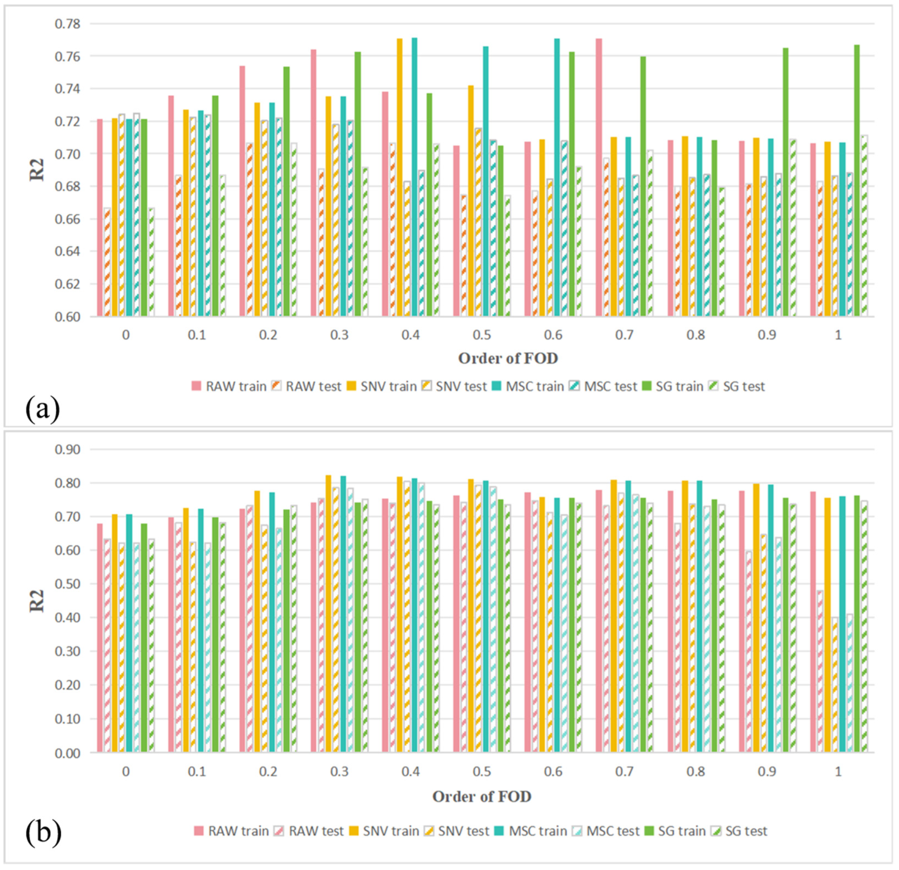 Sensors 25 07292 g004