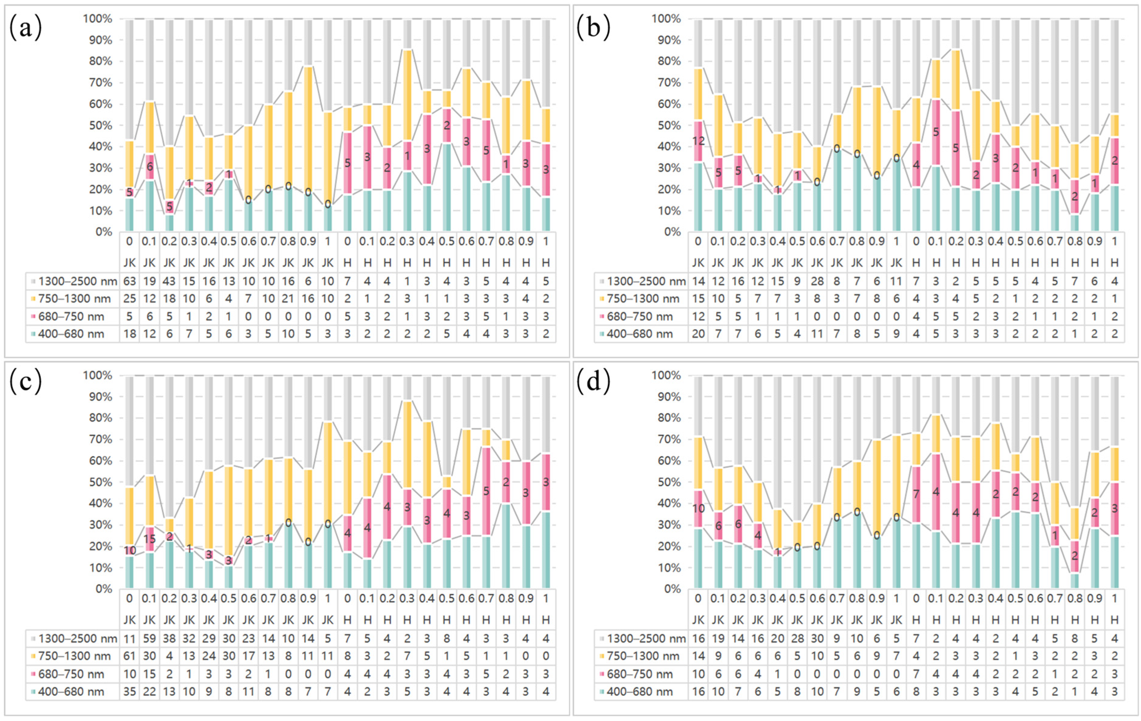Sensors 25 07292 g005