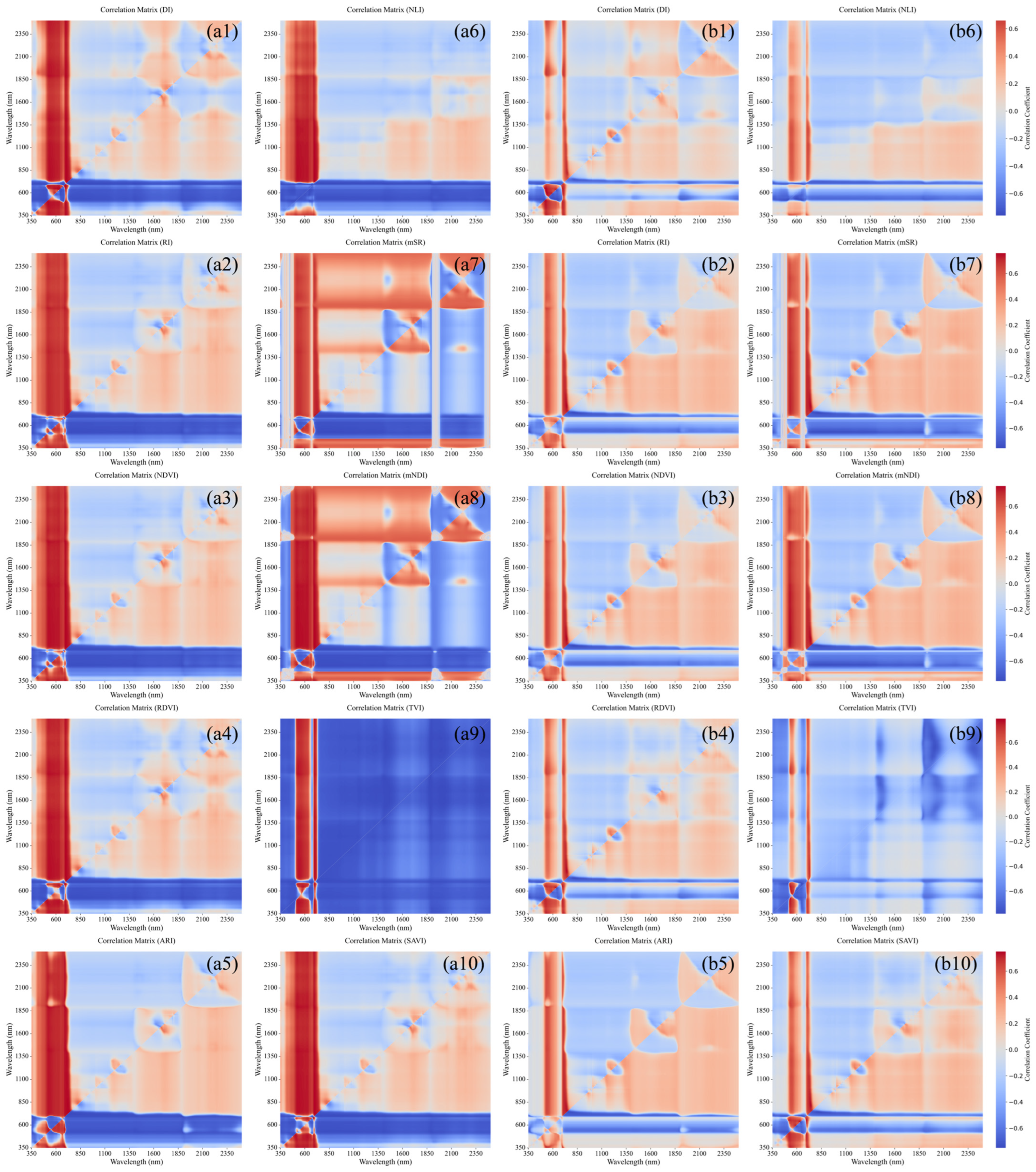 Sensors 25 07292 g006