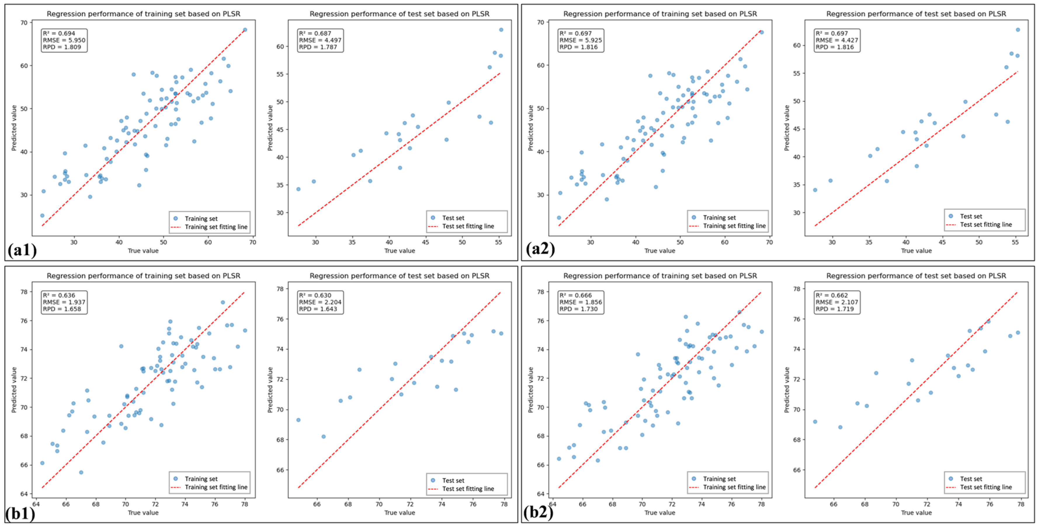 Sensors 25 07292 g007