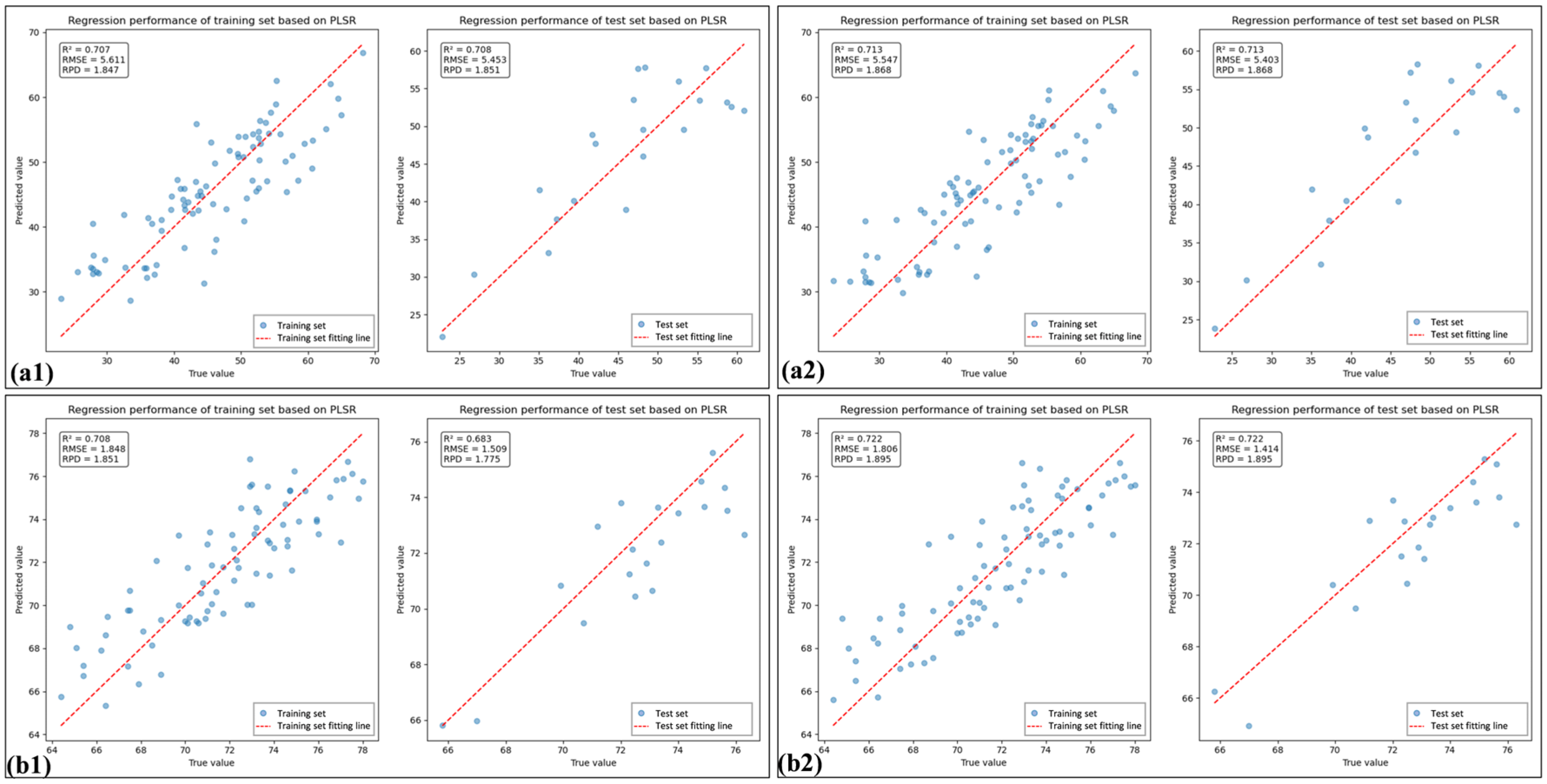 Sensors 25 07292 g008