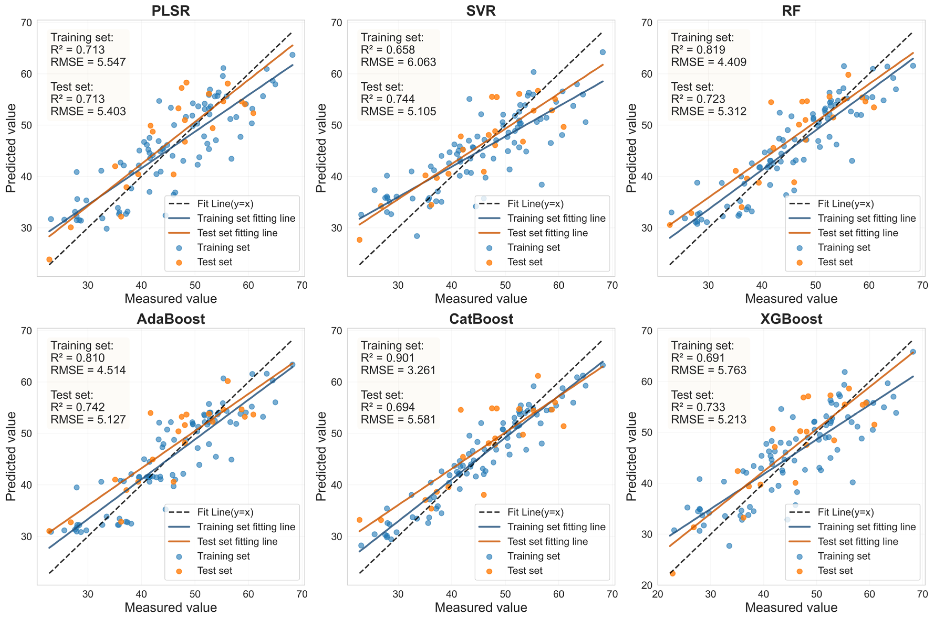 Sensors 25 07292 g009