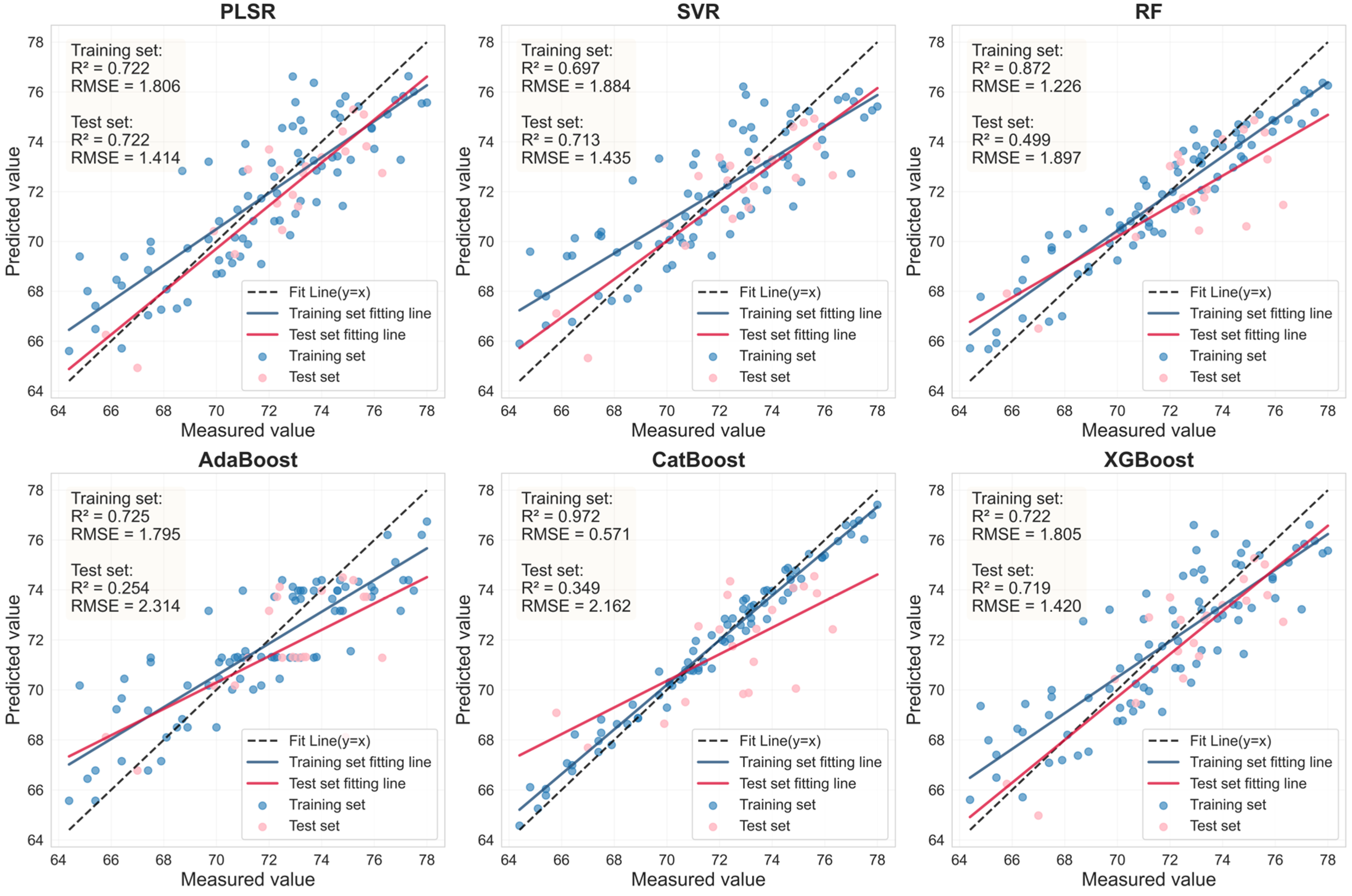 Sensors 25 07292 g010