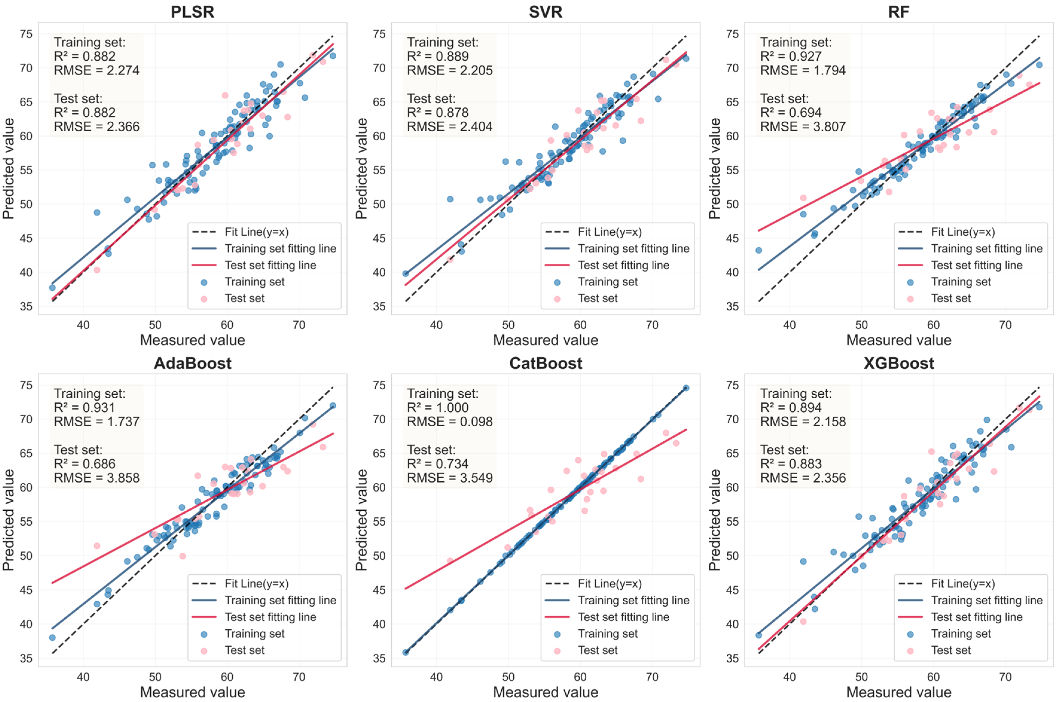 Sensors 25 07292 g014