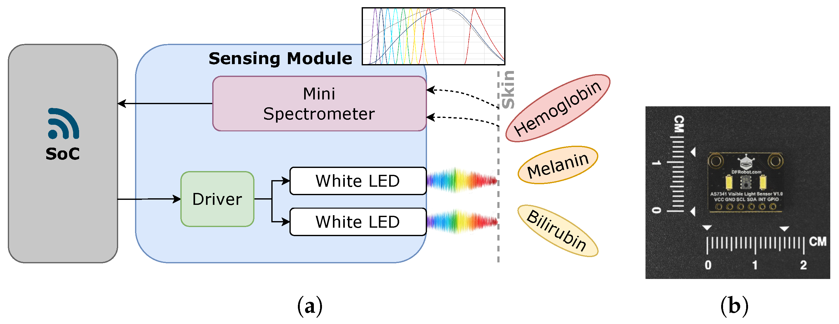 Sensors 25 07293 g003