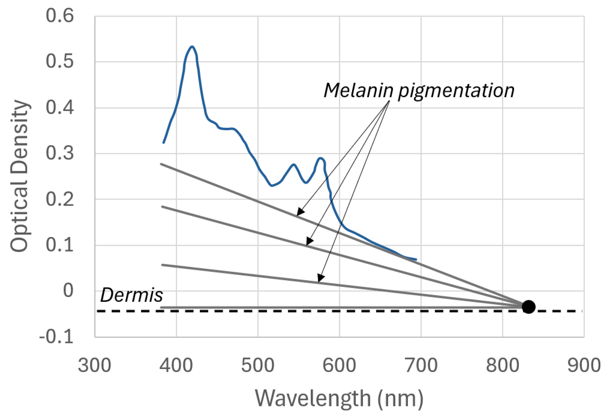 Sensors 25 07293 g005