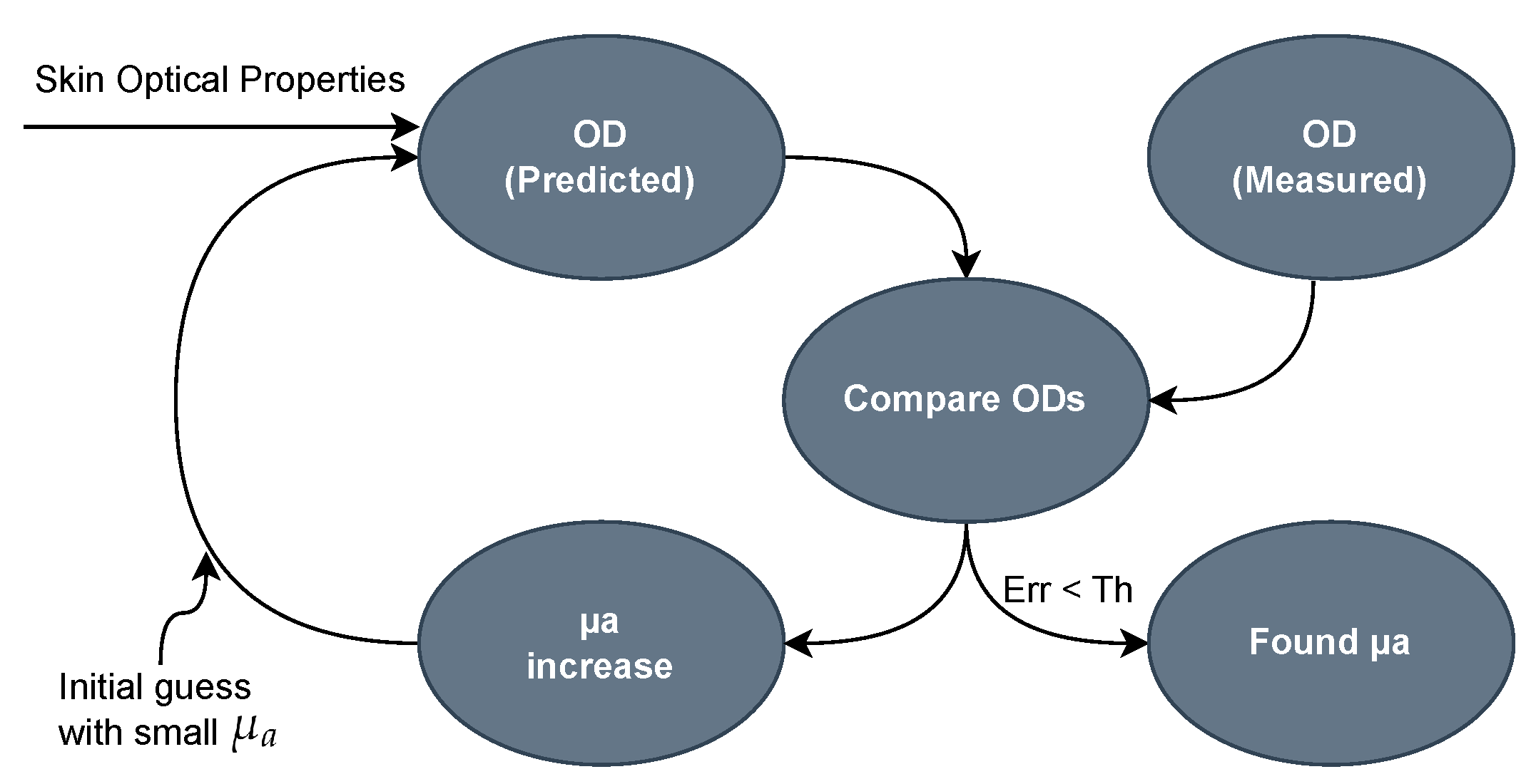 Sensors 25 07293 g006