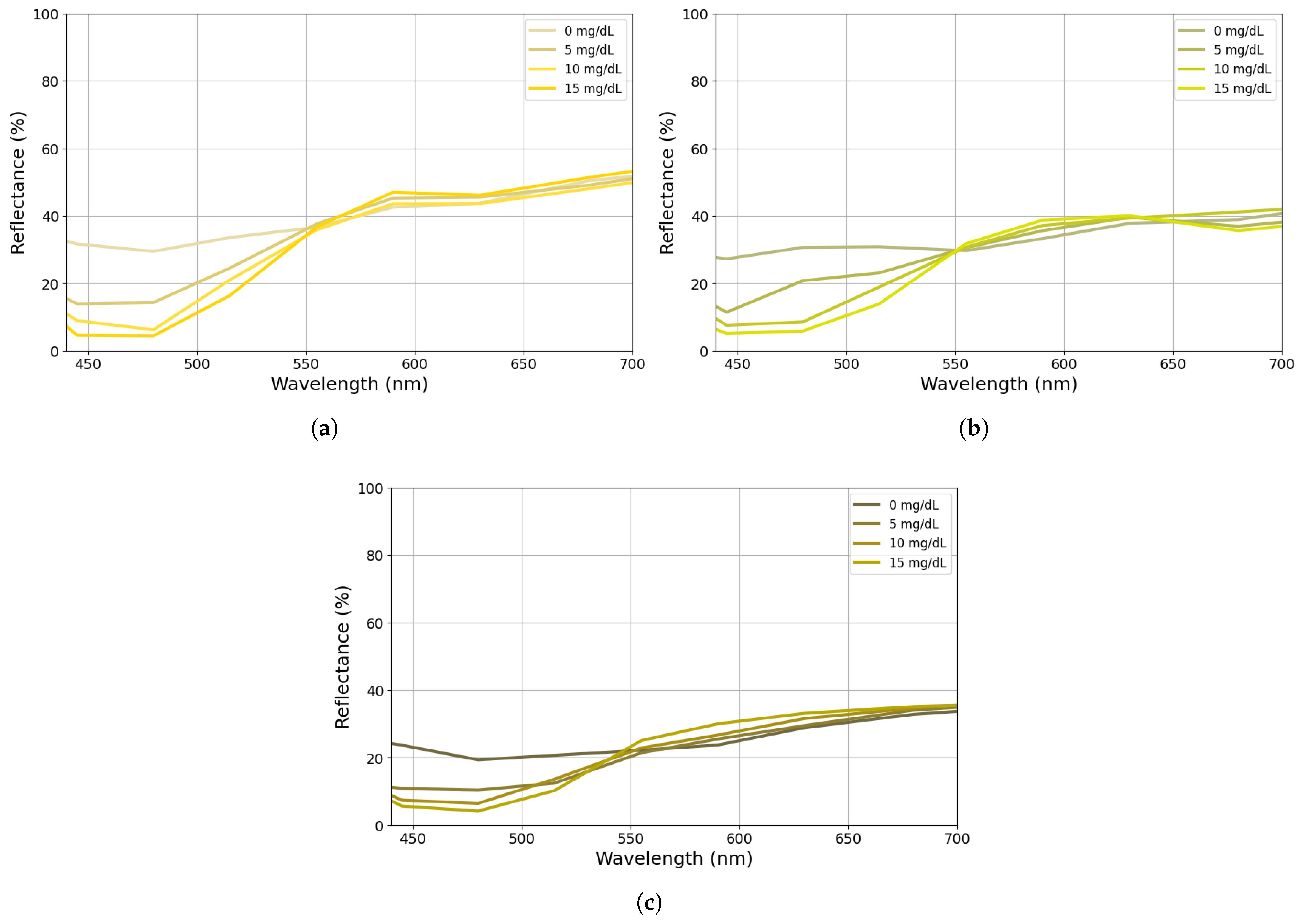 Sensors 25 07293 g007
