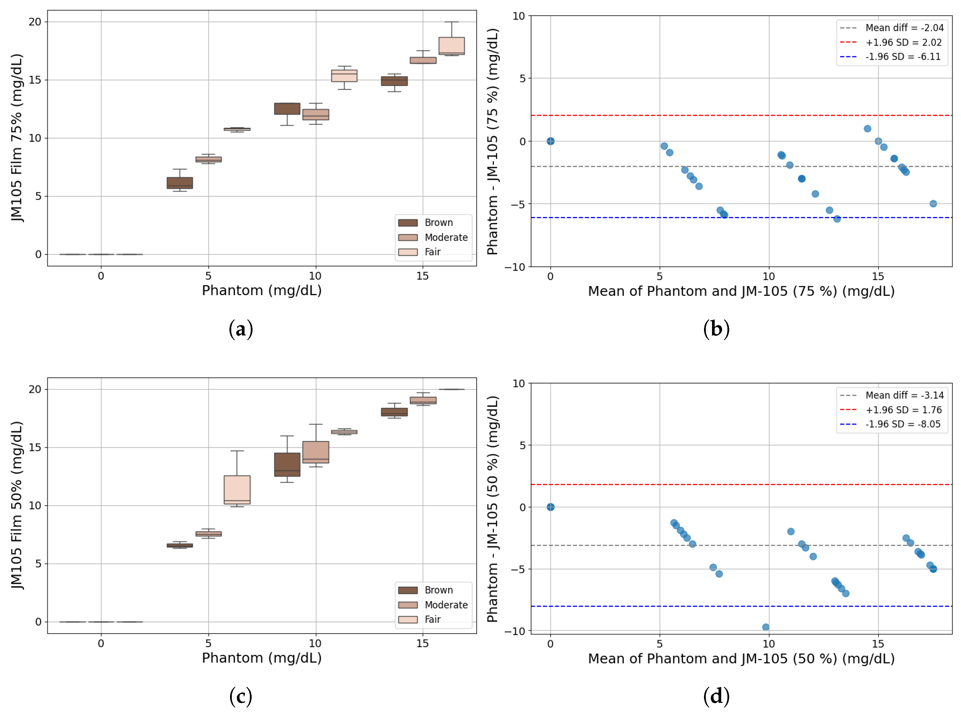 Sensors 25 07293 g009