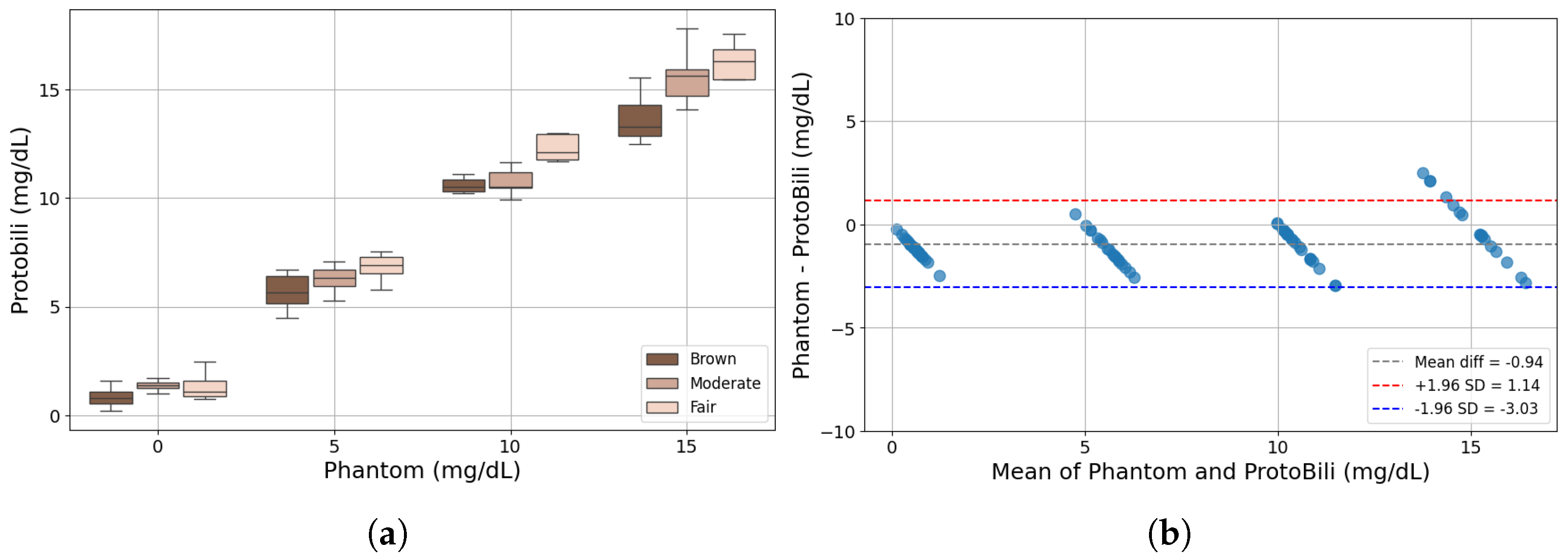 Sensors 25 07293 g010