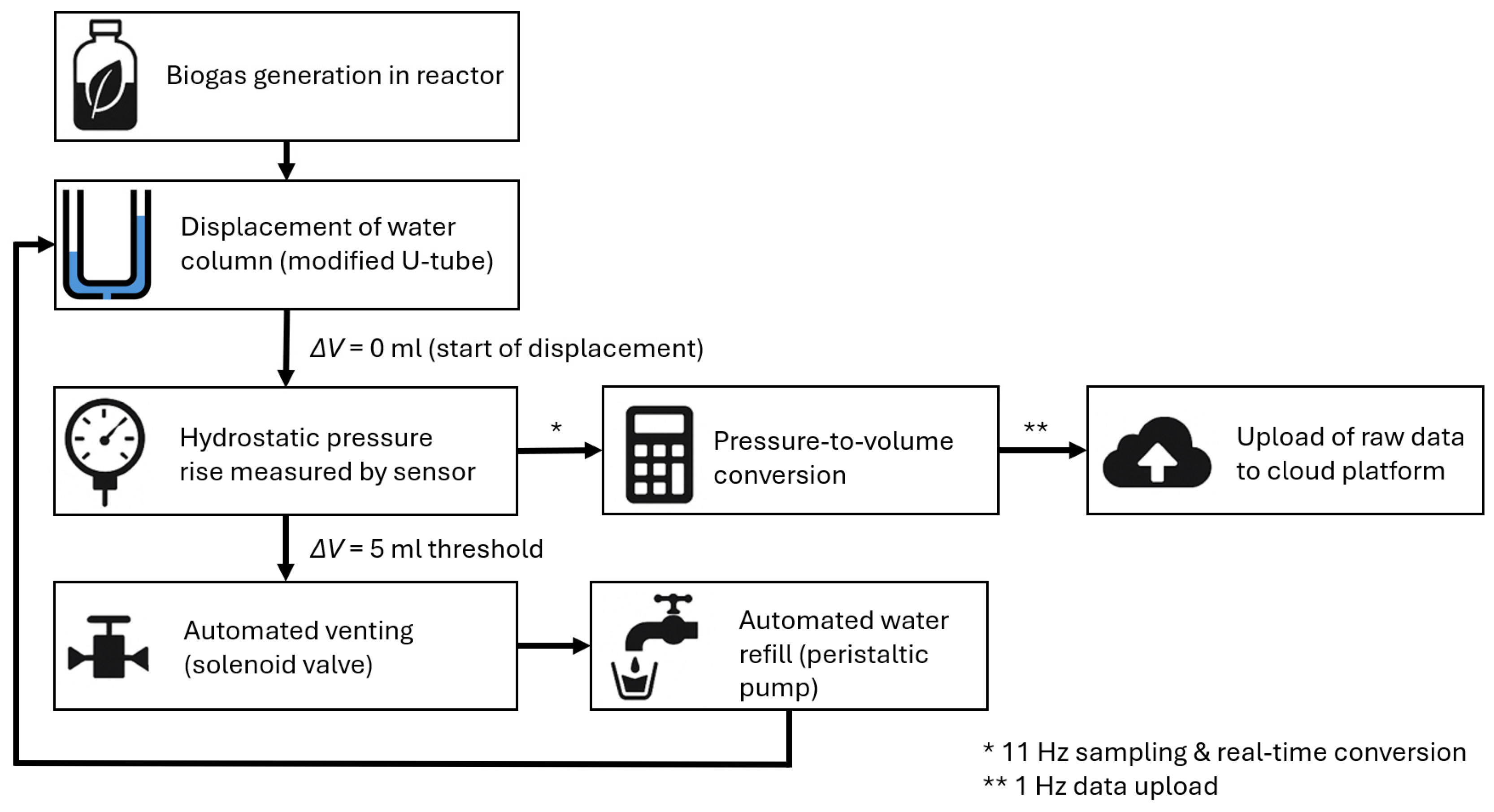 Sensors 25 07297 g002