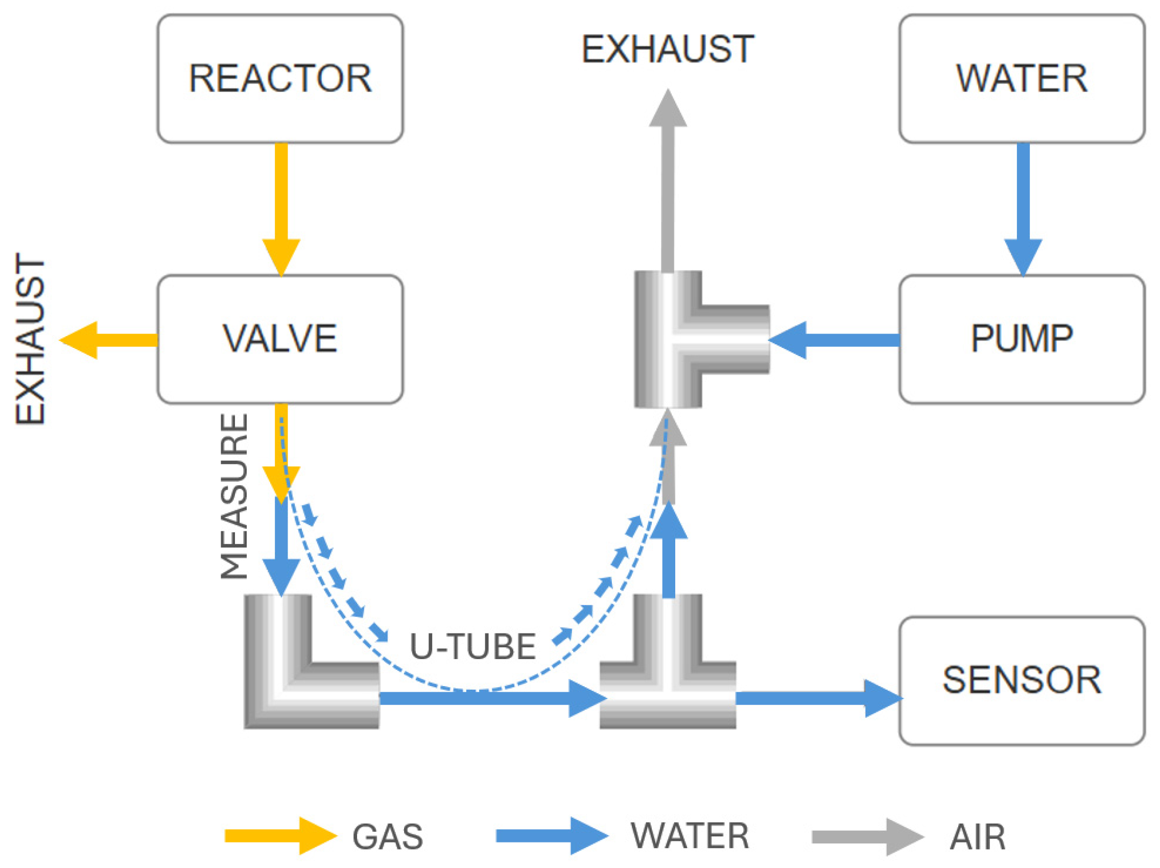 Sensors 25 07297 g003