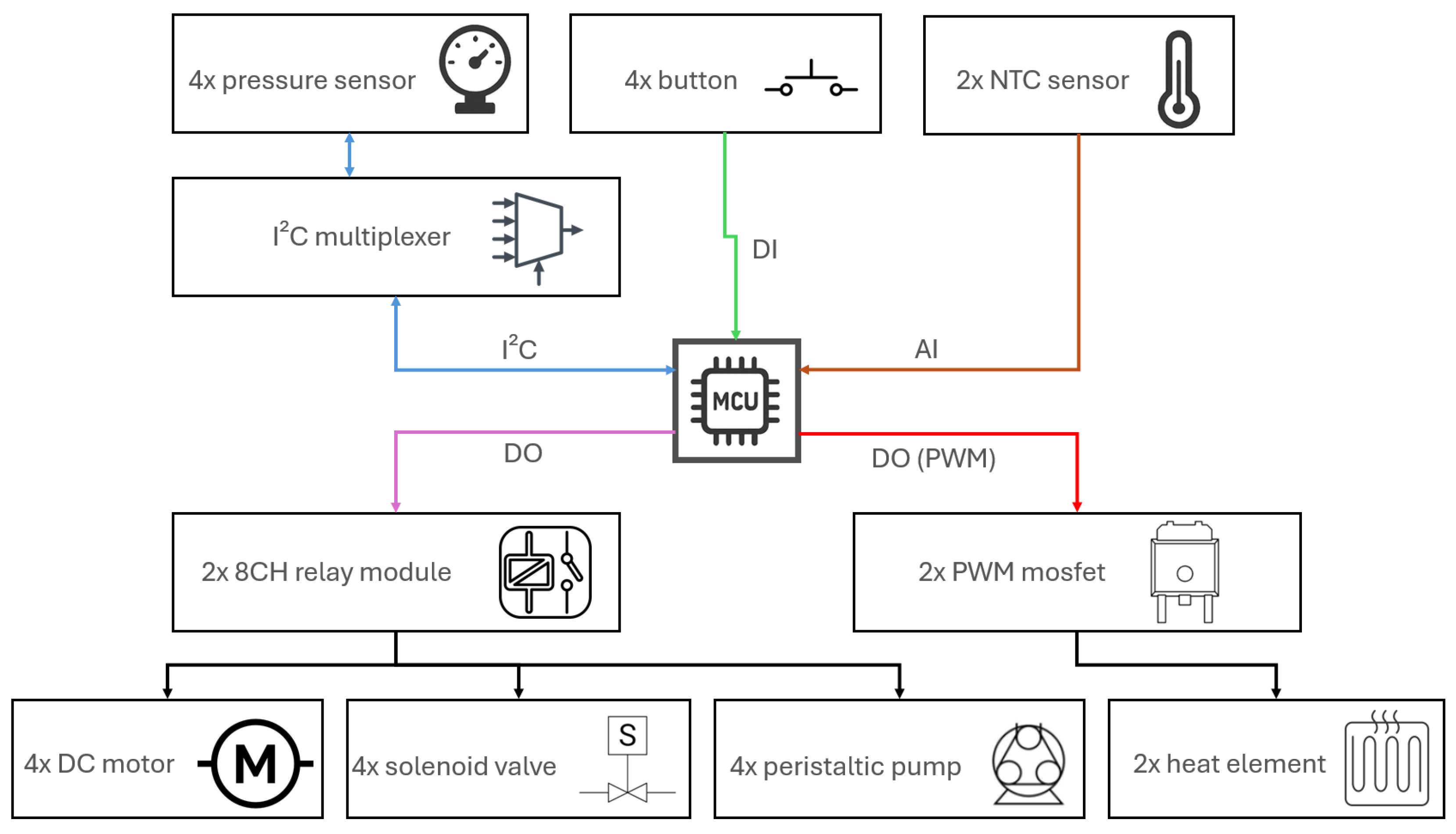 Sensors 25 07297 g004