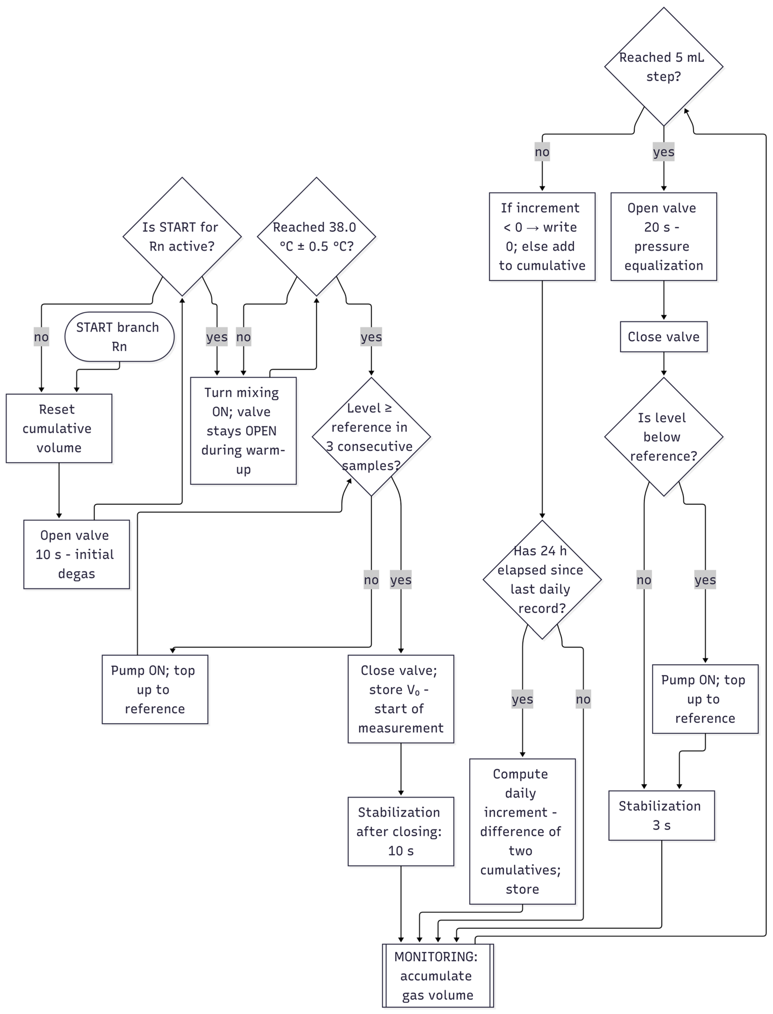 Sensors 25 07297 g007