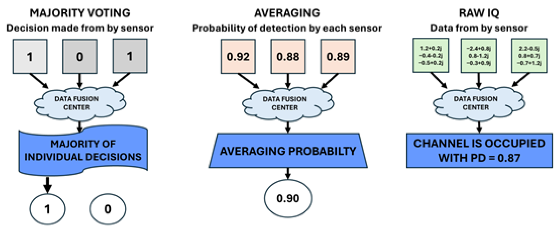 Sensors 25 07298 g002