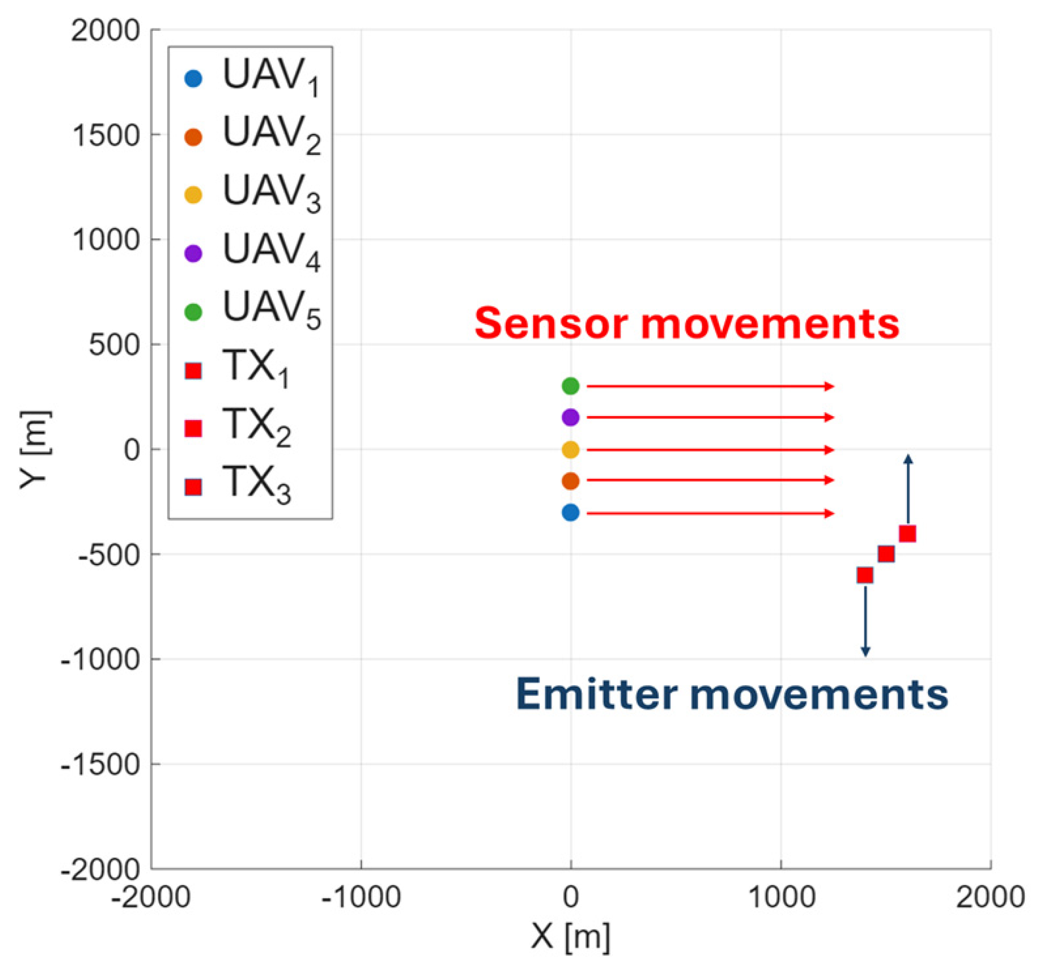 Sensors 25 07298 g003