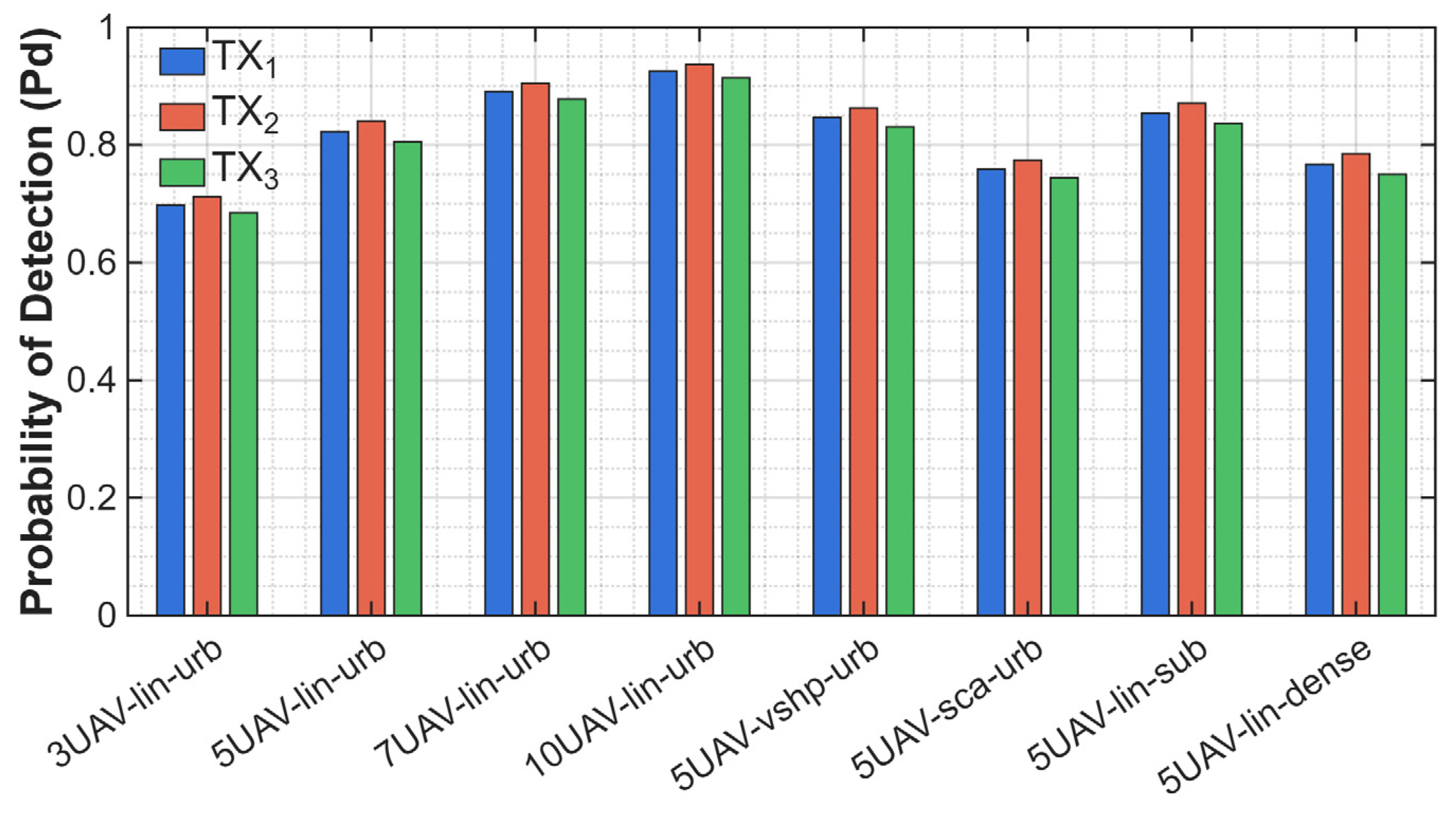 Sensors 25 07298 g004