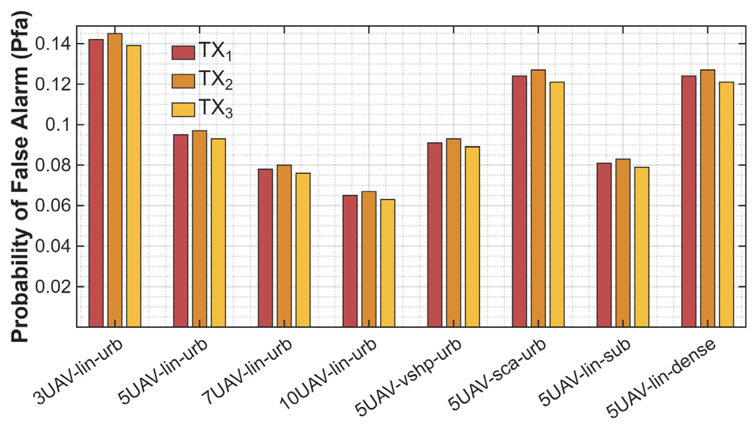 Sensors 25 07298 g005