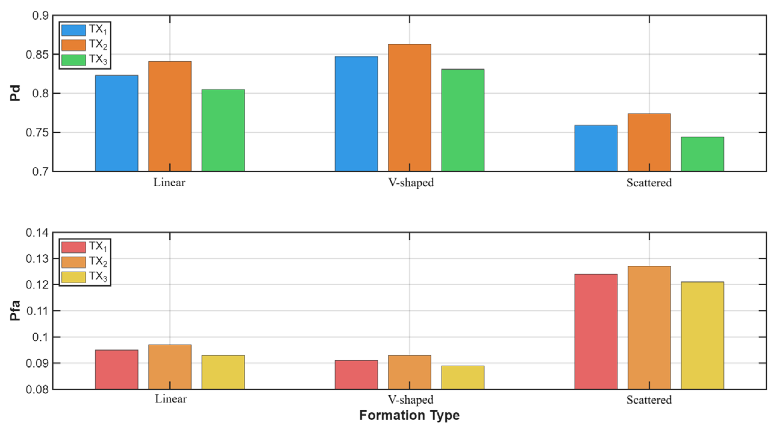 Sensors 25 07298 g006