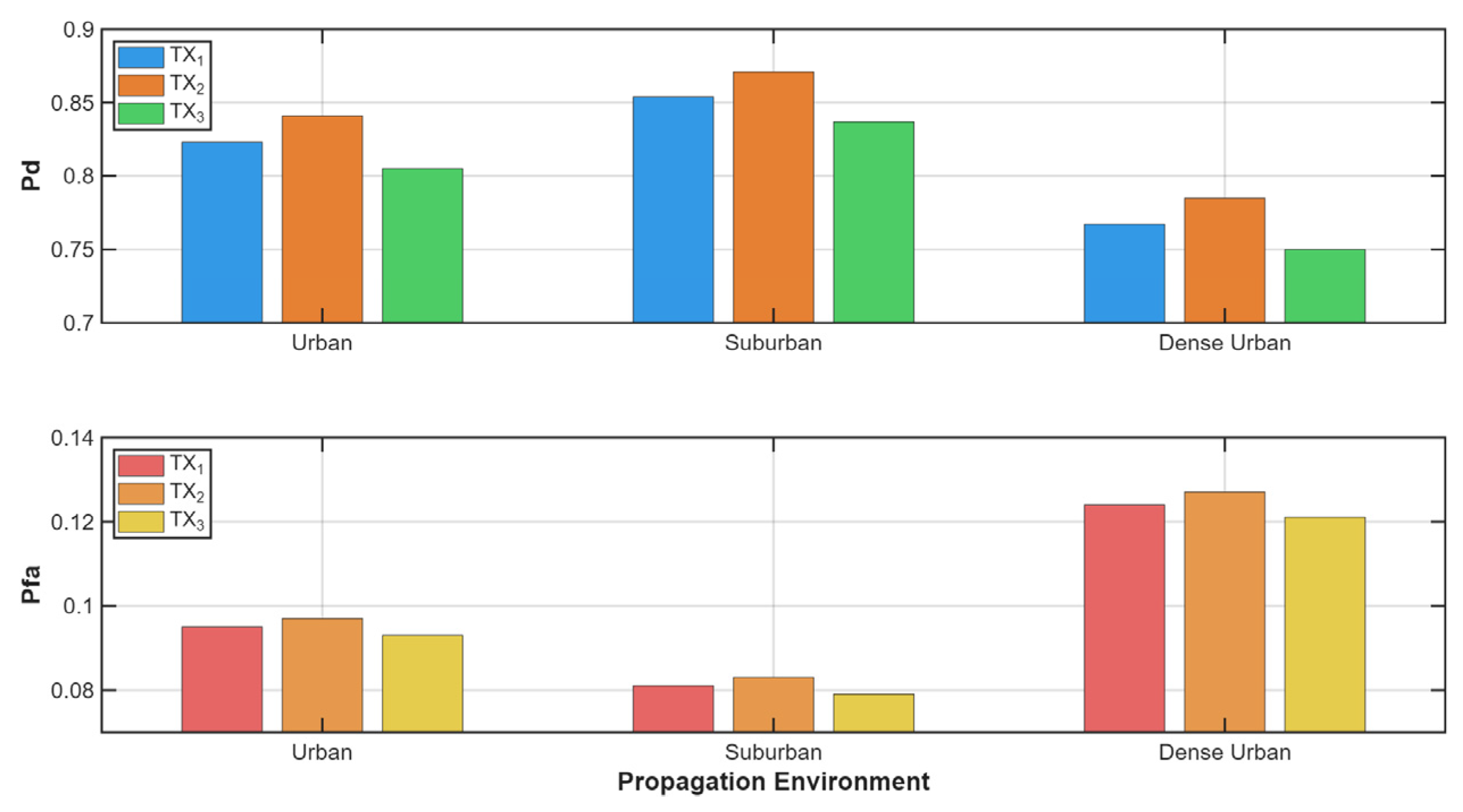 Sensors 25 07298 g007