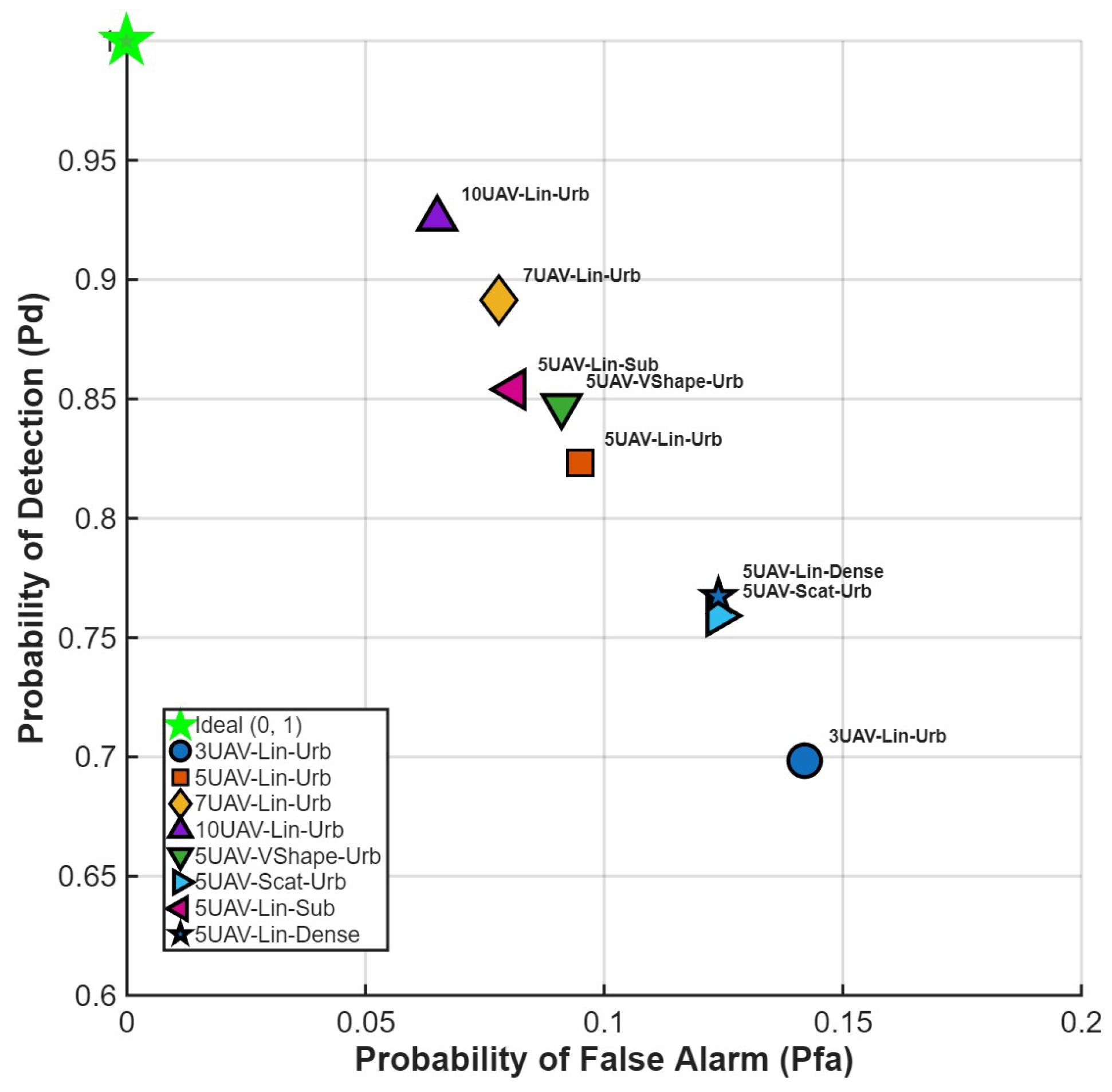 Sensors 25 07298 g008