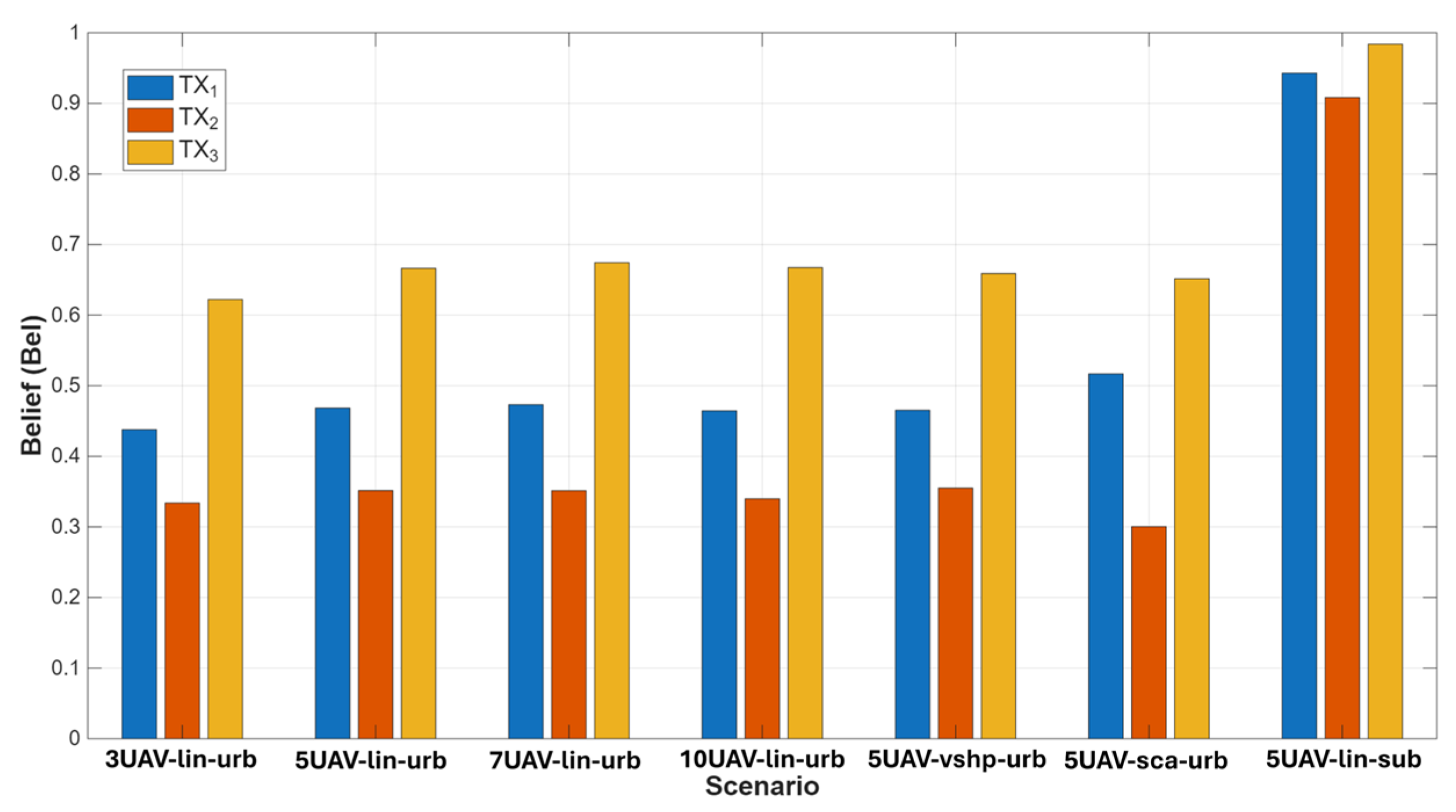 Sensors 25 07298 g009