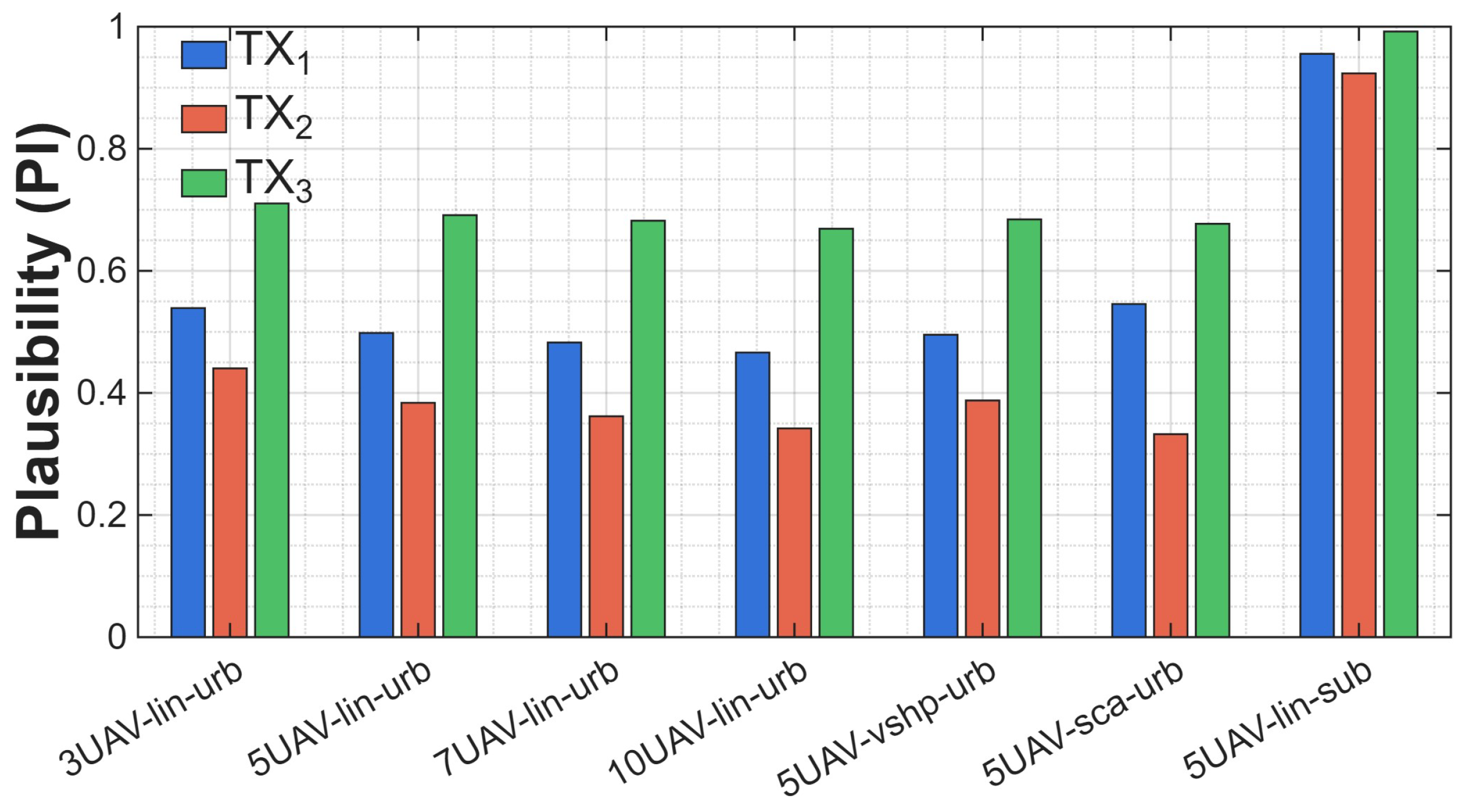 Sensors 25 07298 g010
