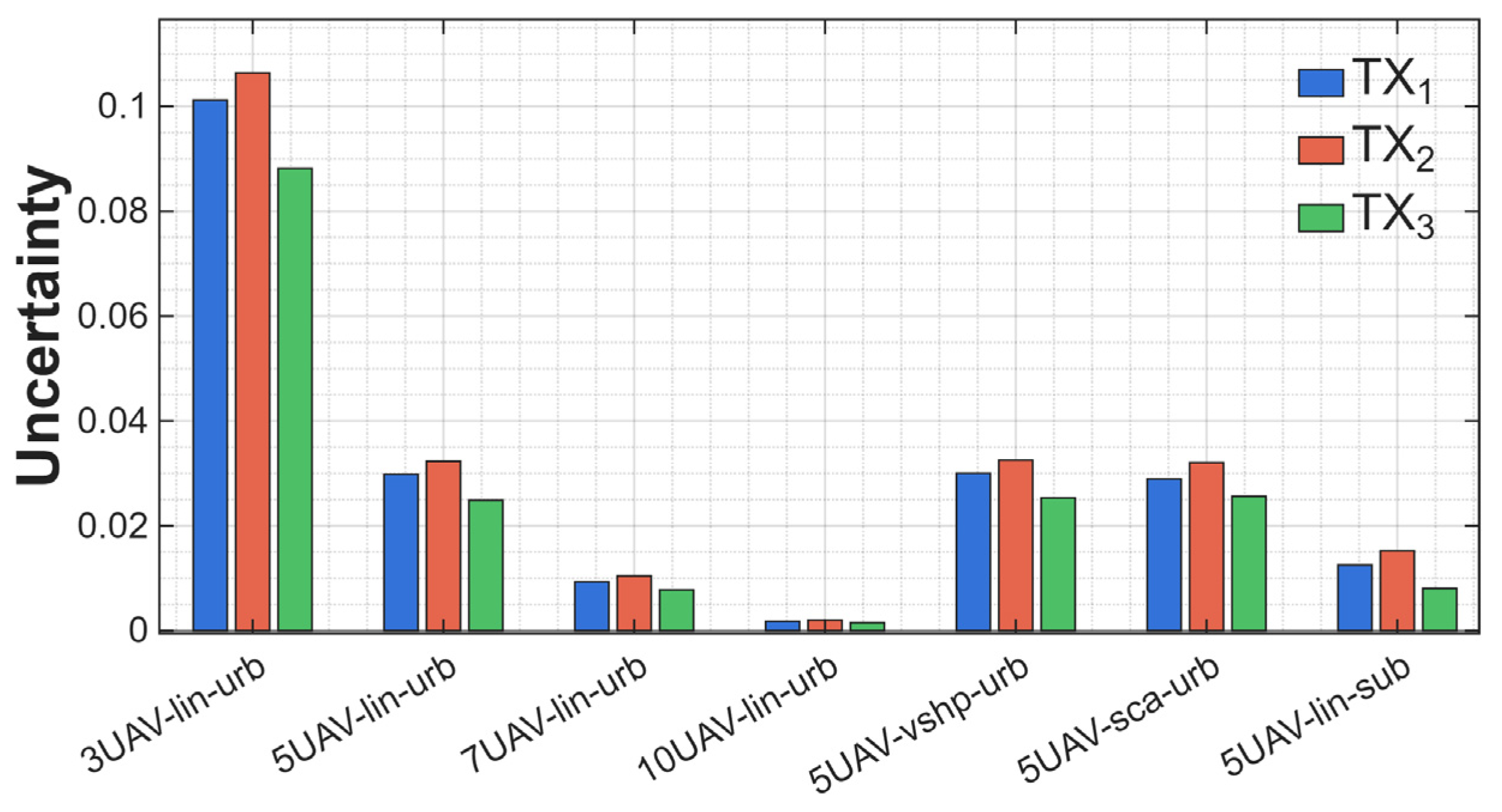 Sensors 25 07298 g011