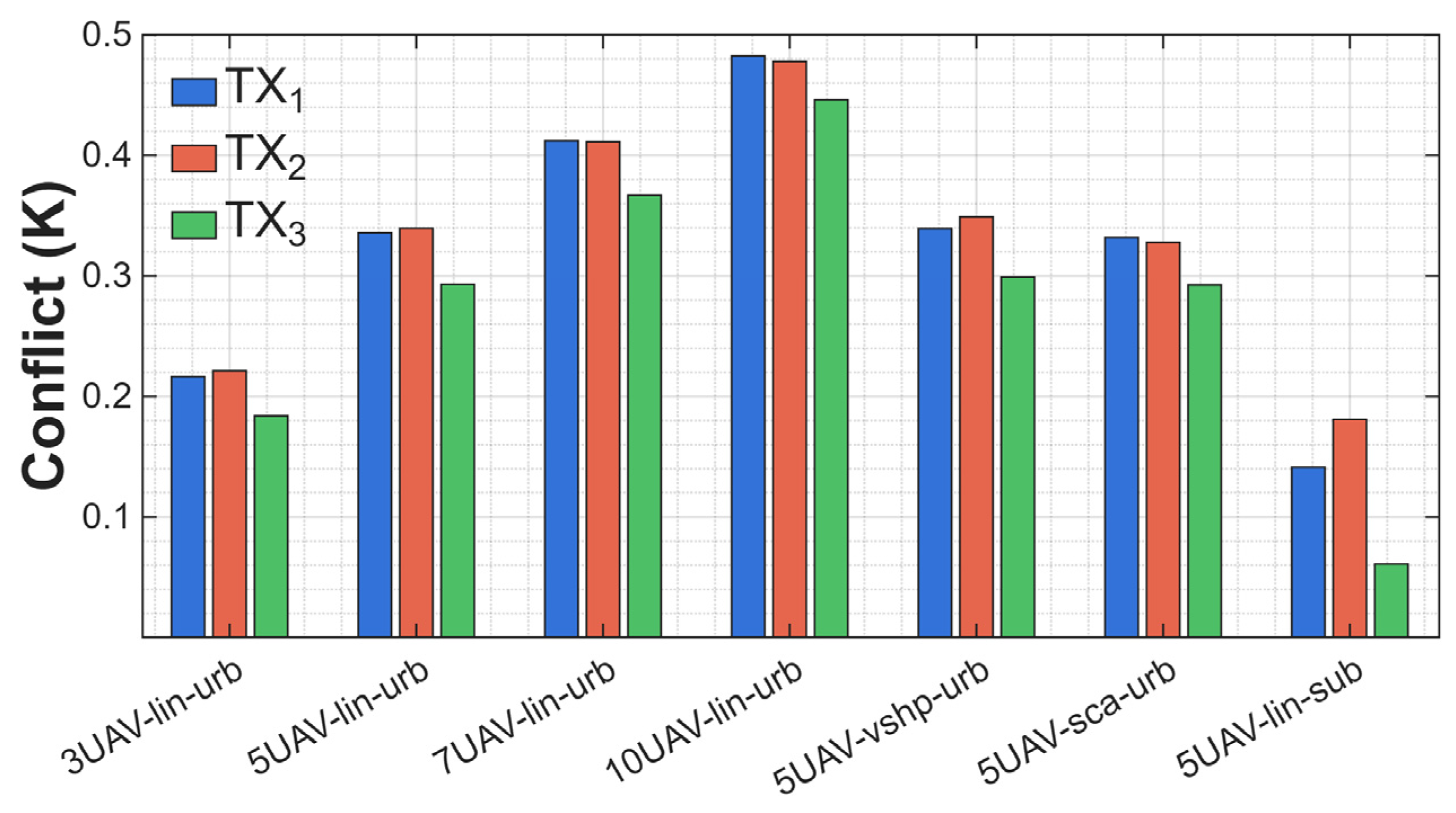 Sensors 25 07298 g012