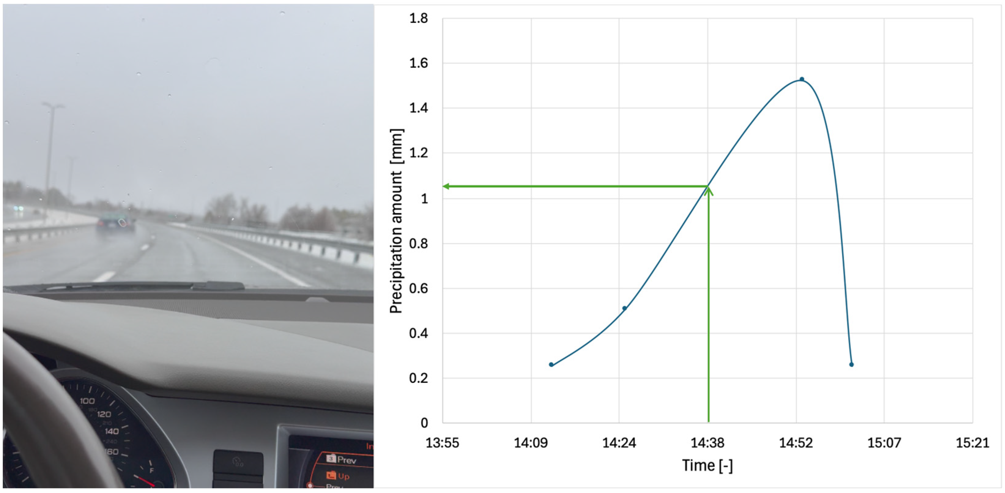 Sensors 25 07299 g002