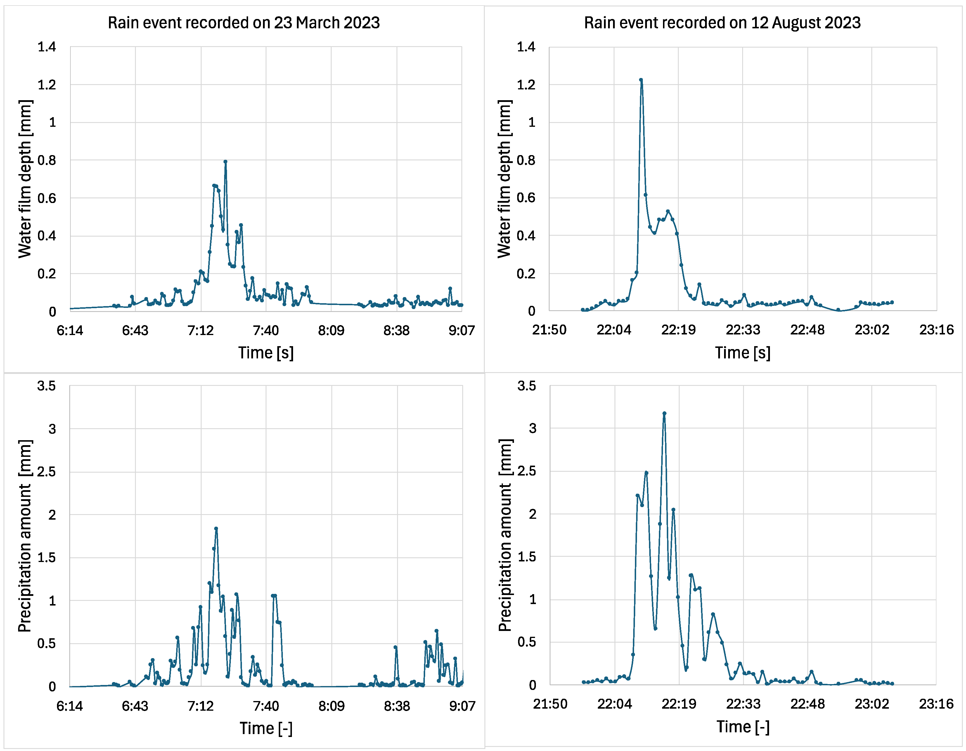 Sensors 25 07299 g003