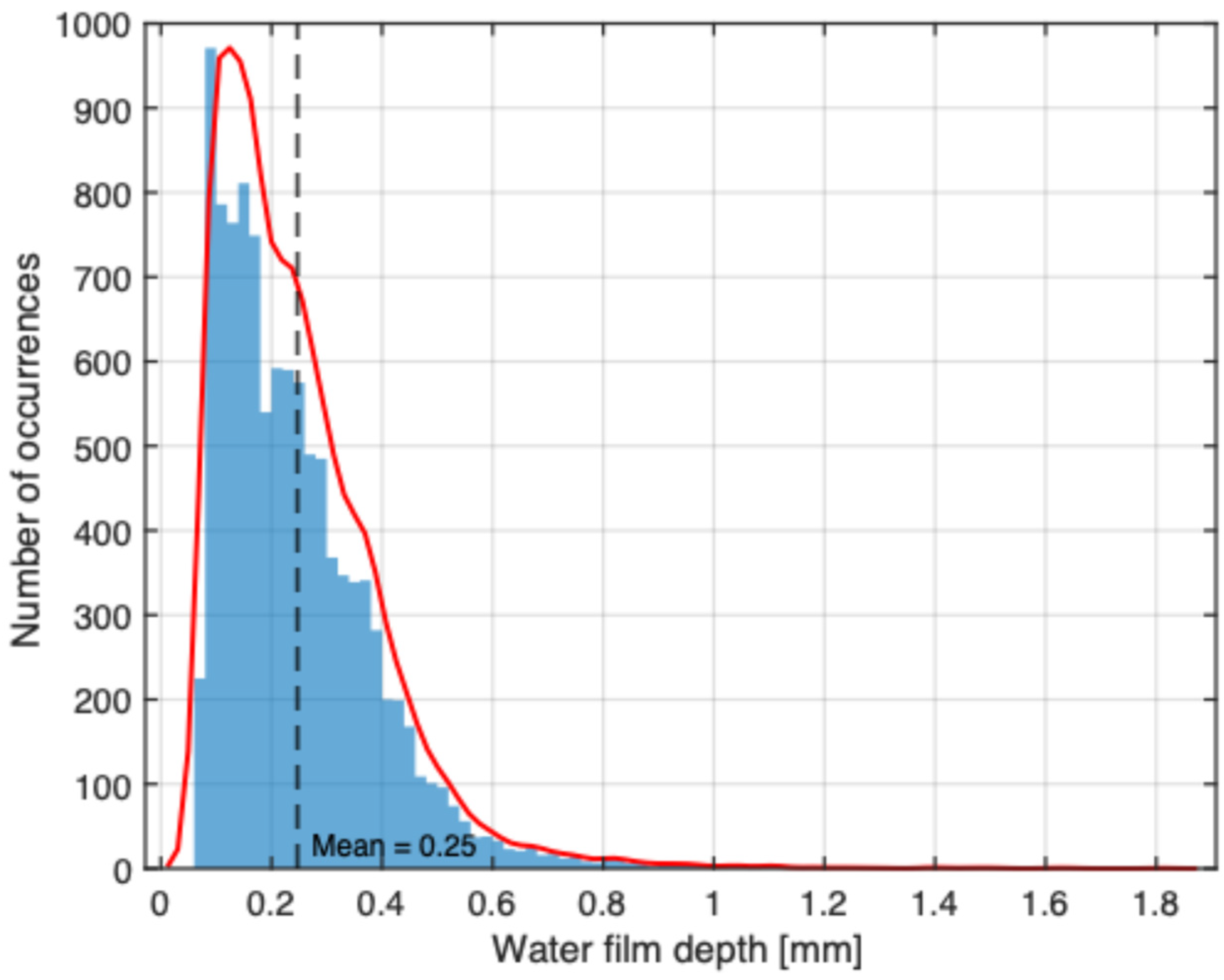 Sensors 25 07299 g004