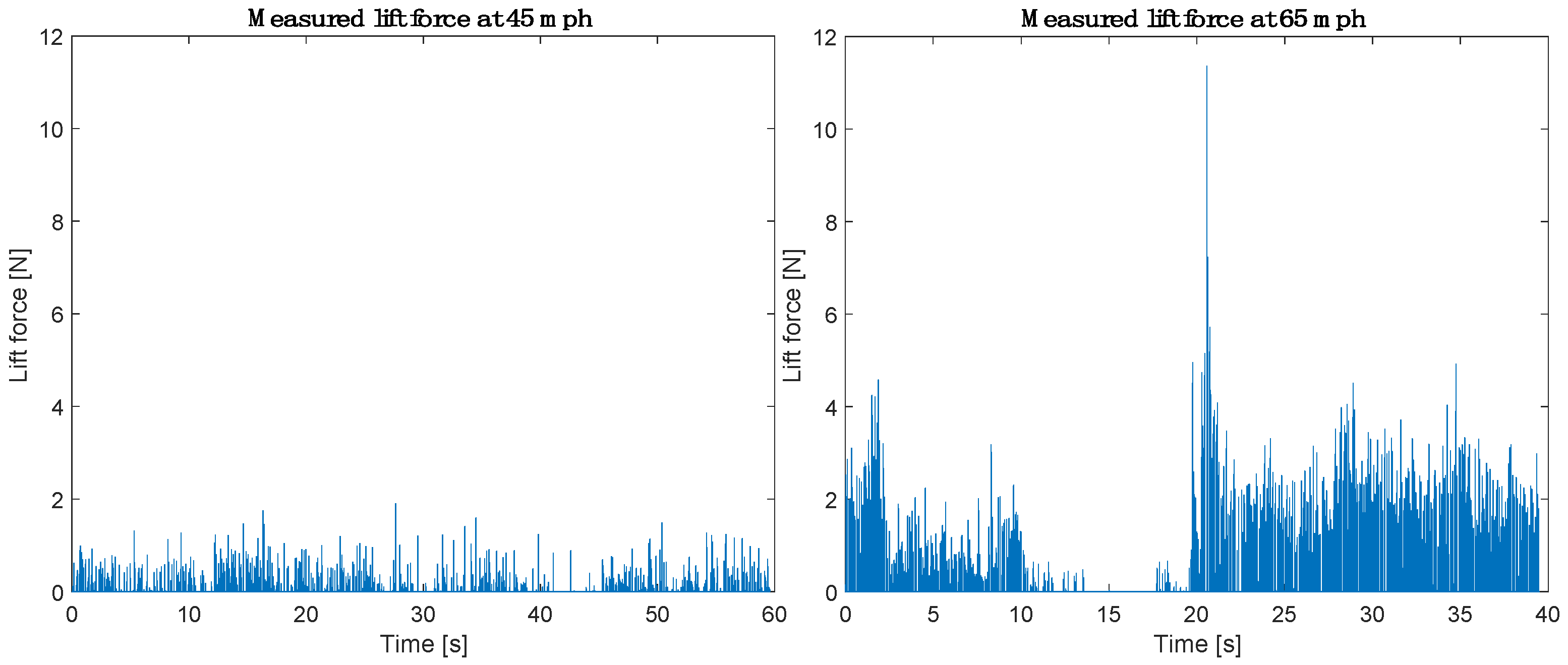 Sensors 25 07299 g006