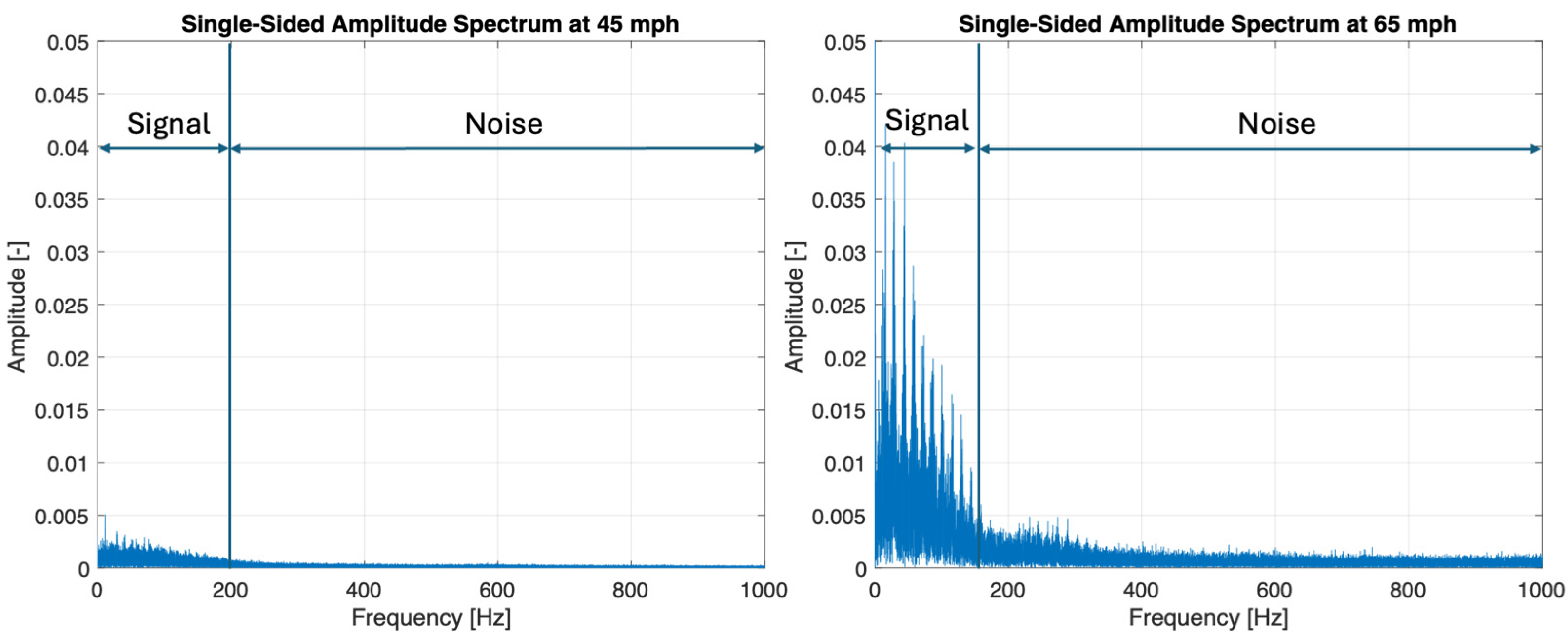 Sensors 25 07299 g007