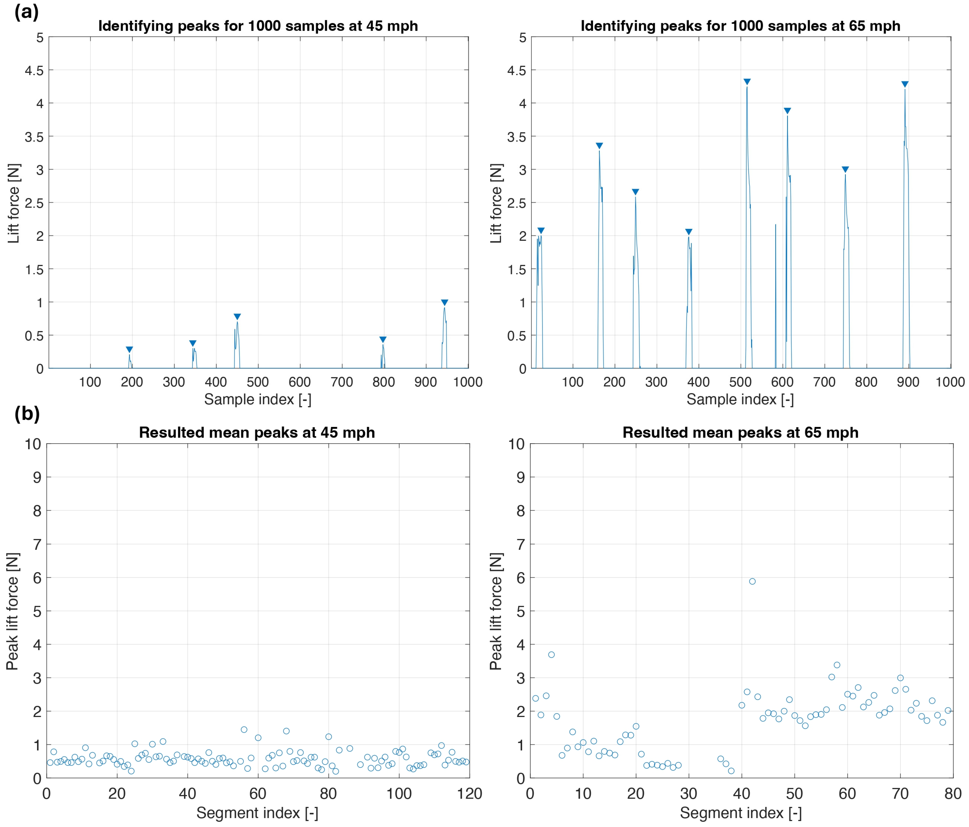 Sensors 25 07299 g008