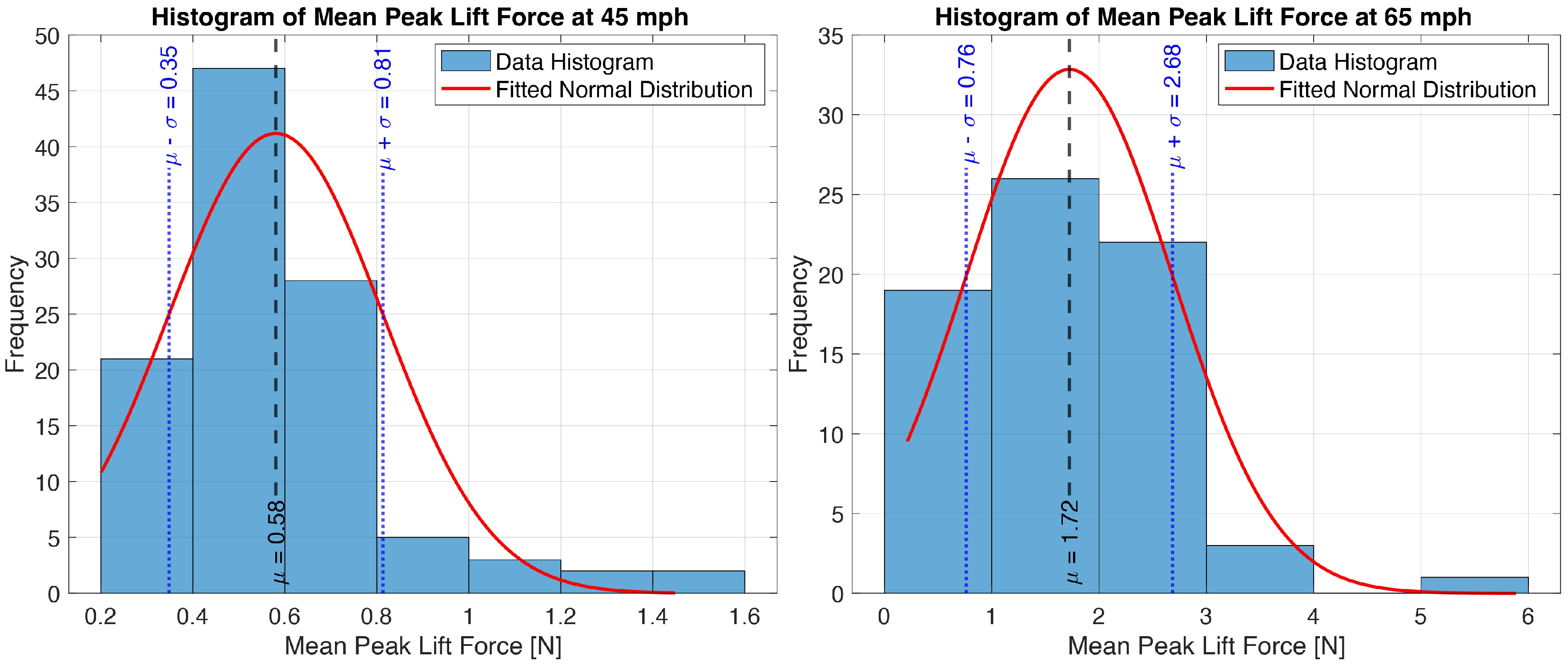 Sensors 25 07299 g009