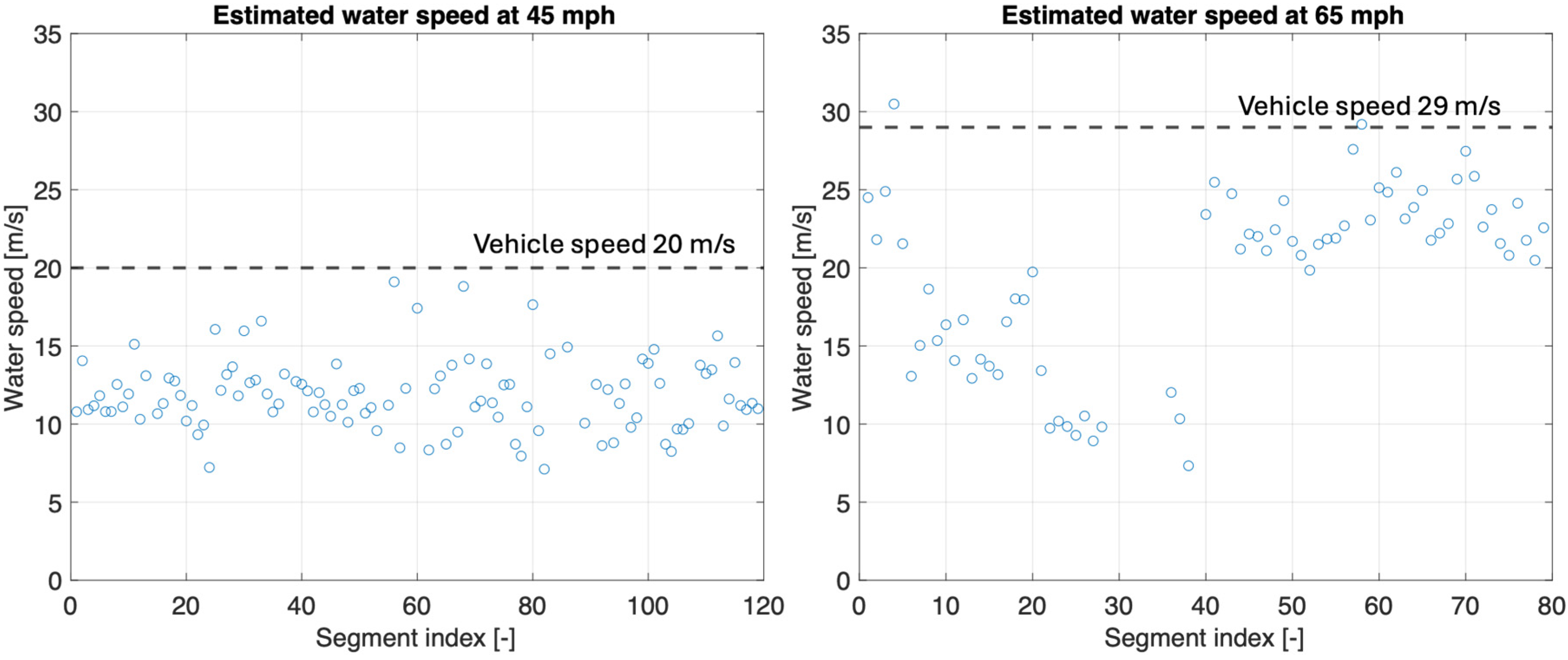 Sensors 25 07299 g010
