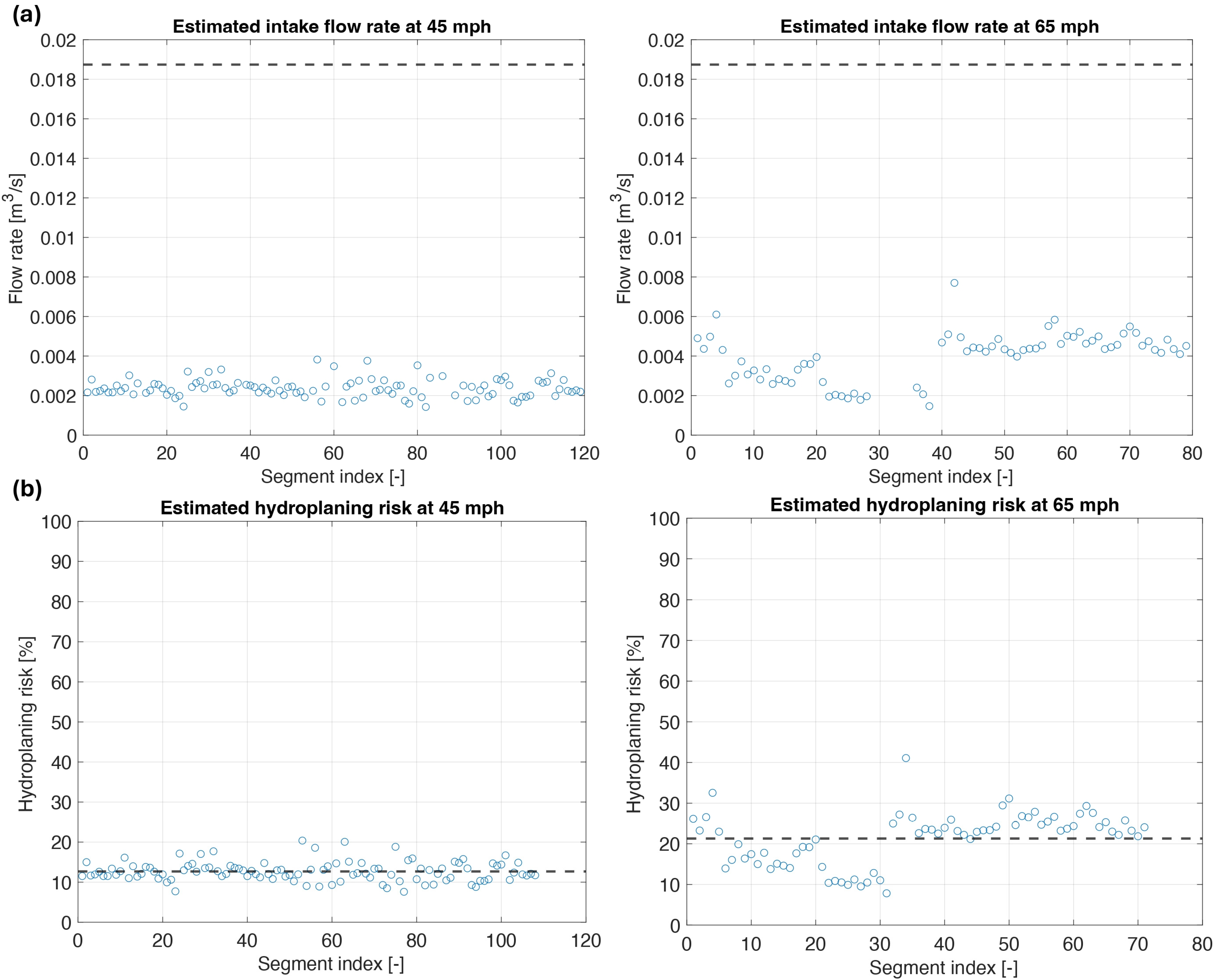 Sensors 25 07299 g011